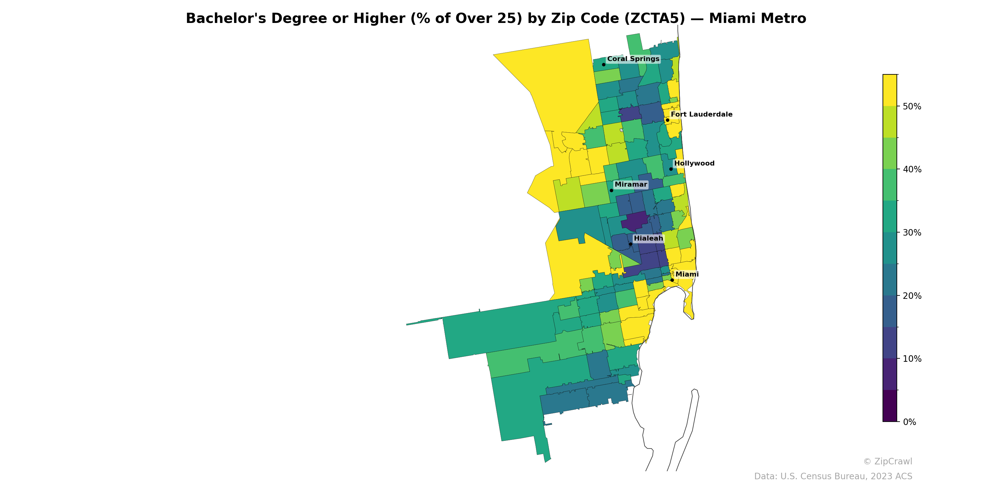 Bachelor's Degree or Higher (% of Over 25) by Zip Code (ZCTA5) — Miami Metro