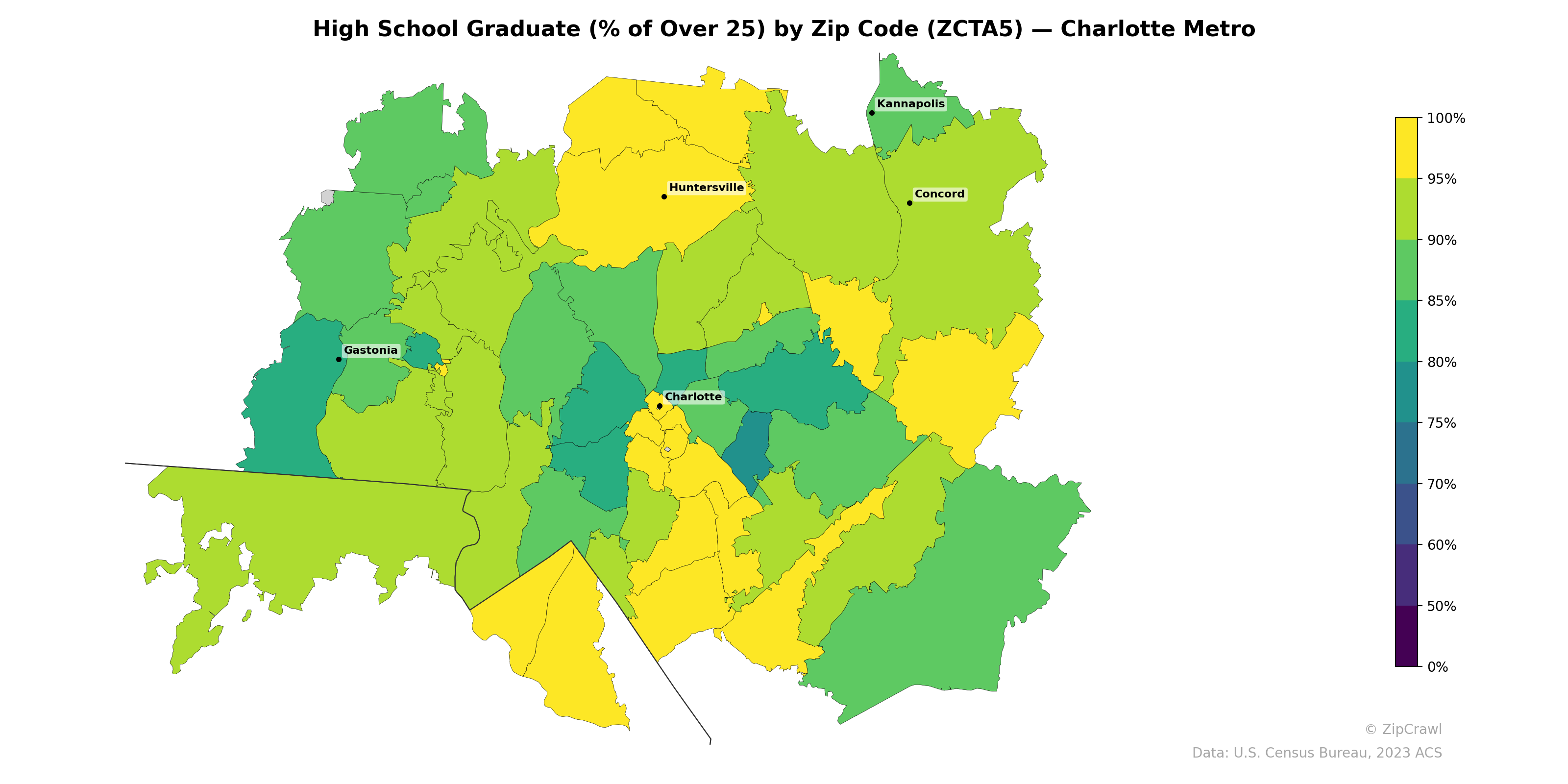High School Graduate (% of Over 25) by Zip Code (ZCTA5) — Charlotte Metro