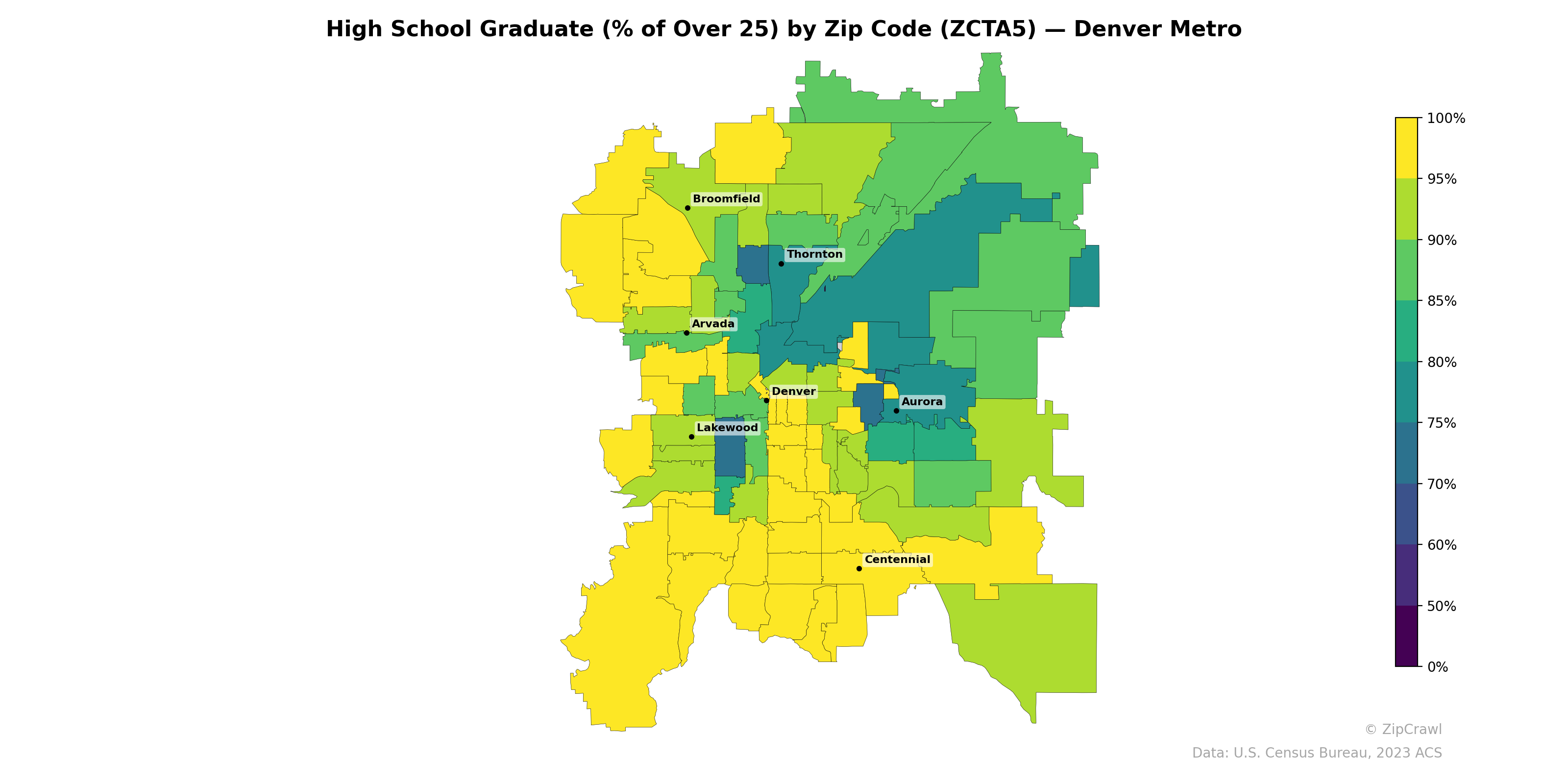 High School Graduate (% of Over 25) by Zip Code (ZCTA5) — Denver Metro