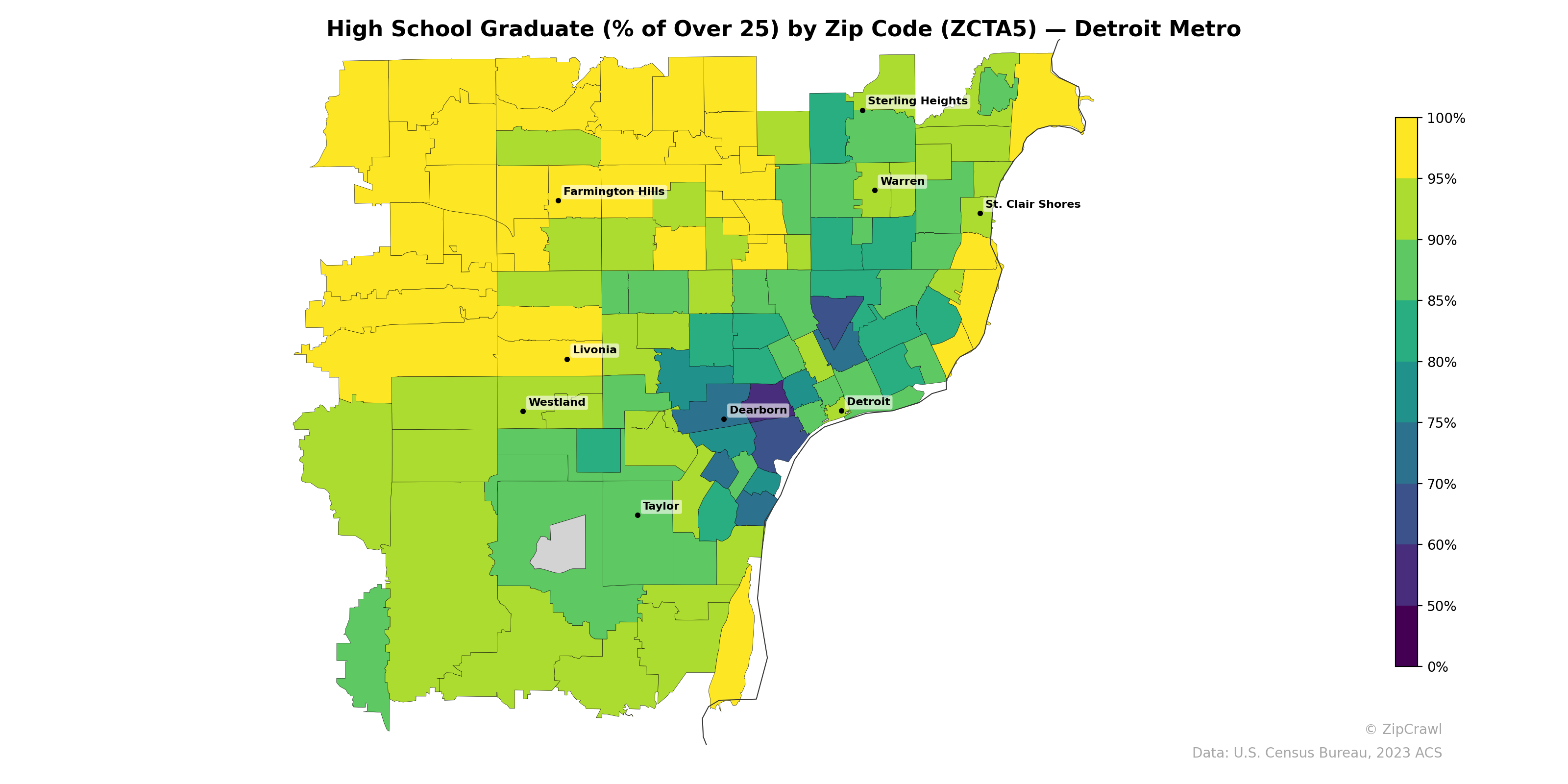 High School Graduate (% of Over 25) by Zip Code (ZCTA5) — Detroit Metro
