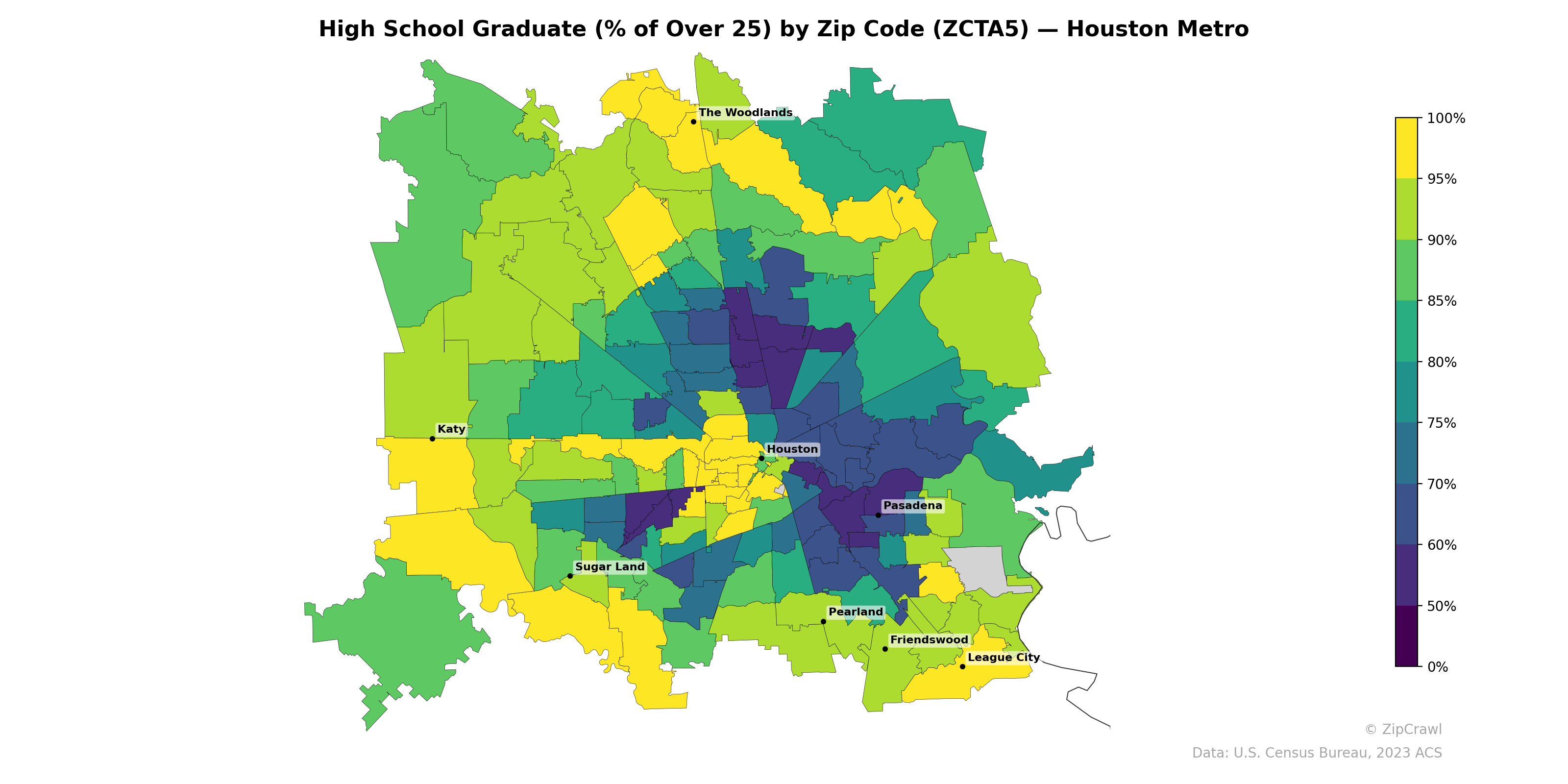 High School Graduate (% of Over 25) by Zip Code (ZCTA5) — Houston Metro