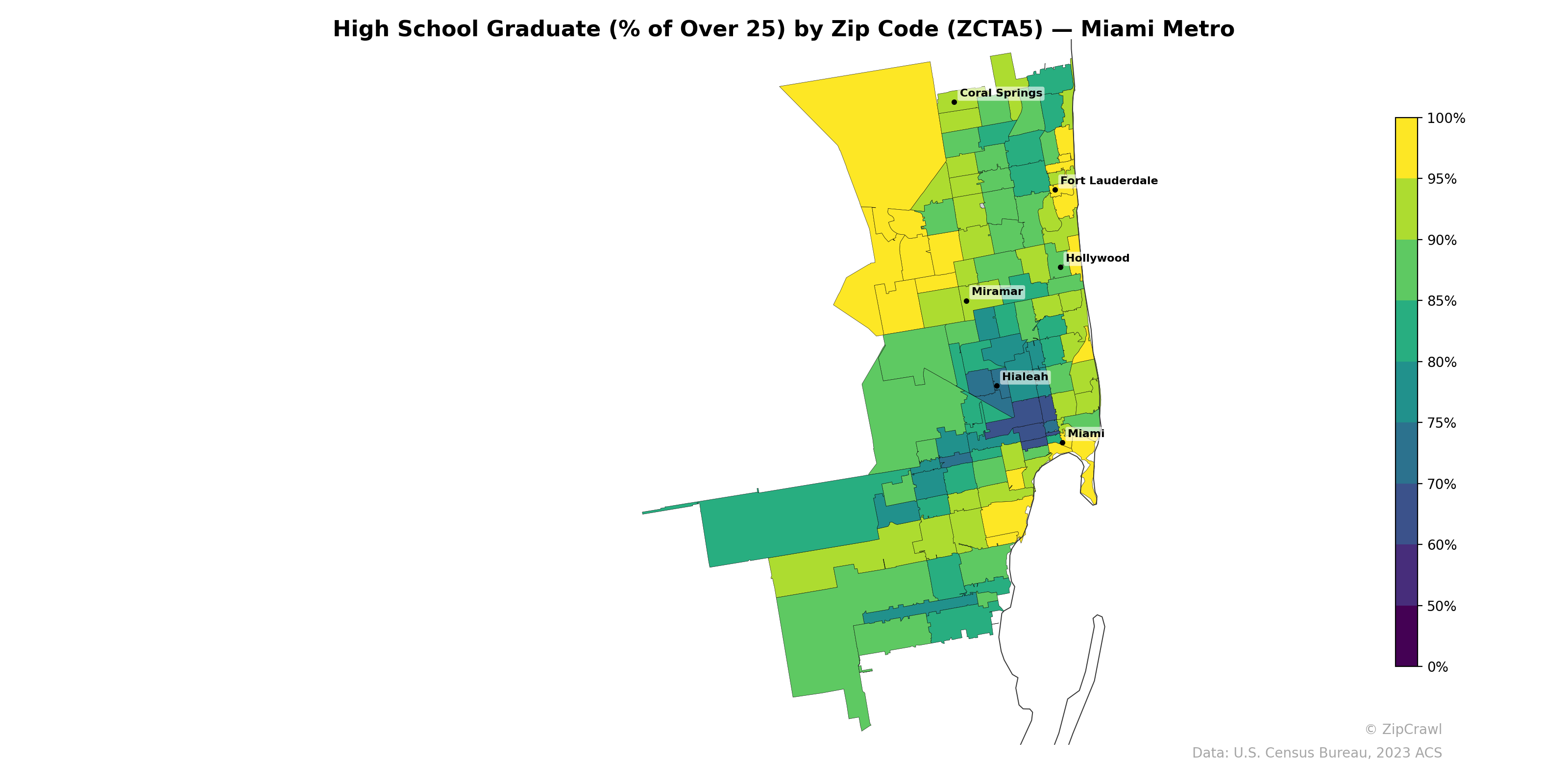 High School Graduate (% of Over 25) by Zip Code (ZCTA5) — Miami Metro