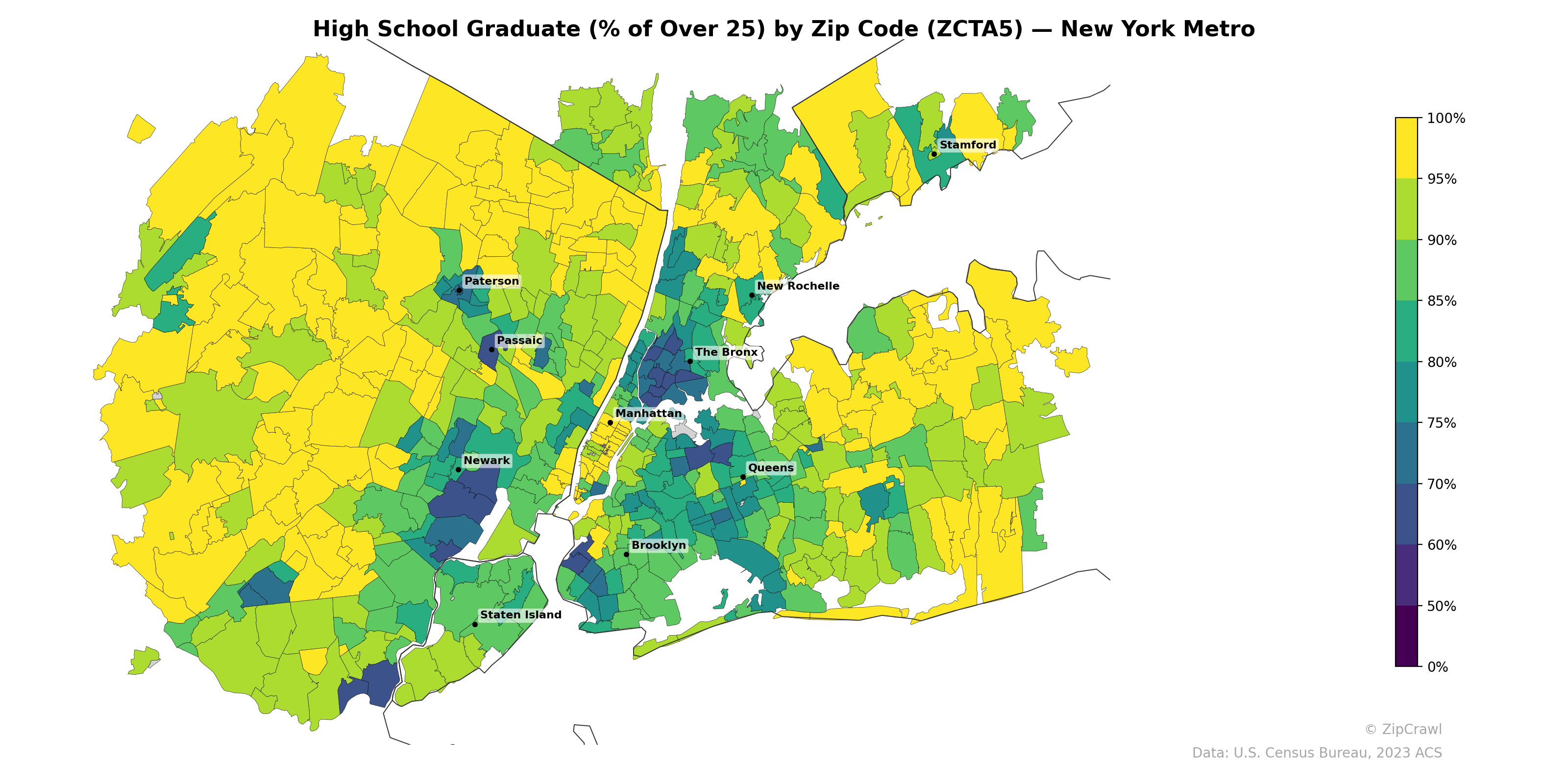 High School Graduate (% of Over 25) by Zip Code (ZCTA5) — New York Metro