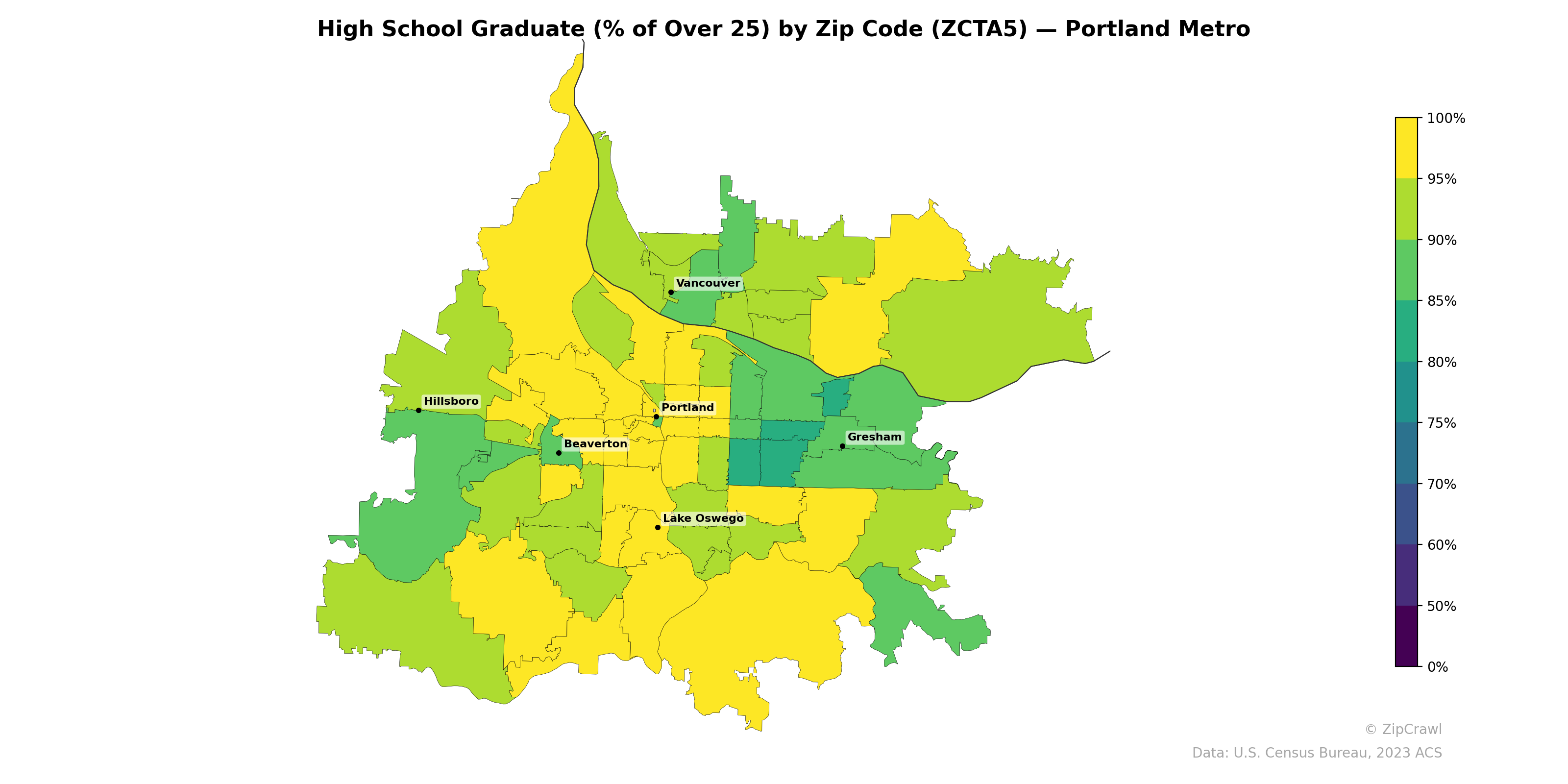 High School Graduate (% of Over 25) by Zip Code (ZCTA5) — Portland Metro