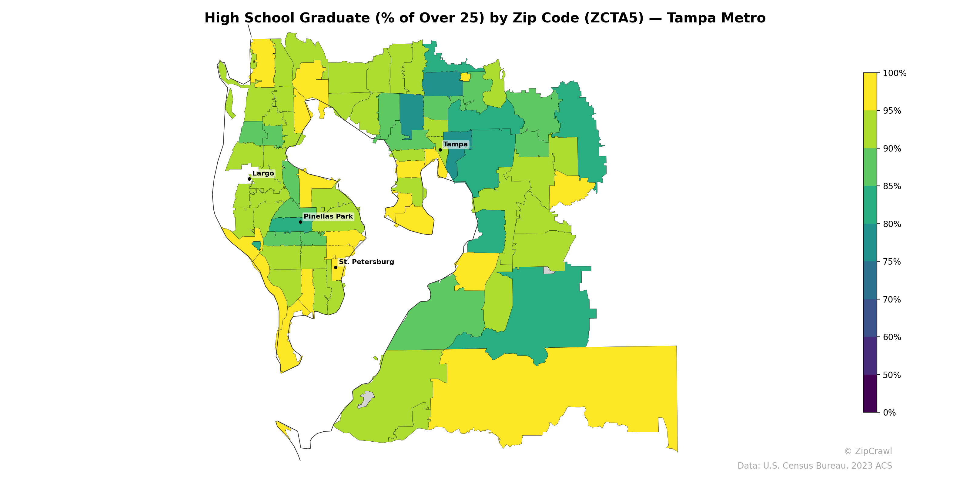 High School Graduate (% of Over 25) by Zip Code (ZCTA5) — Tampa Metro
