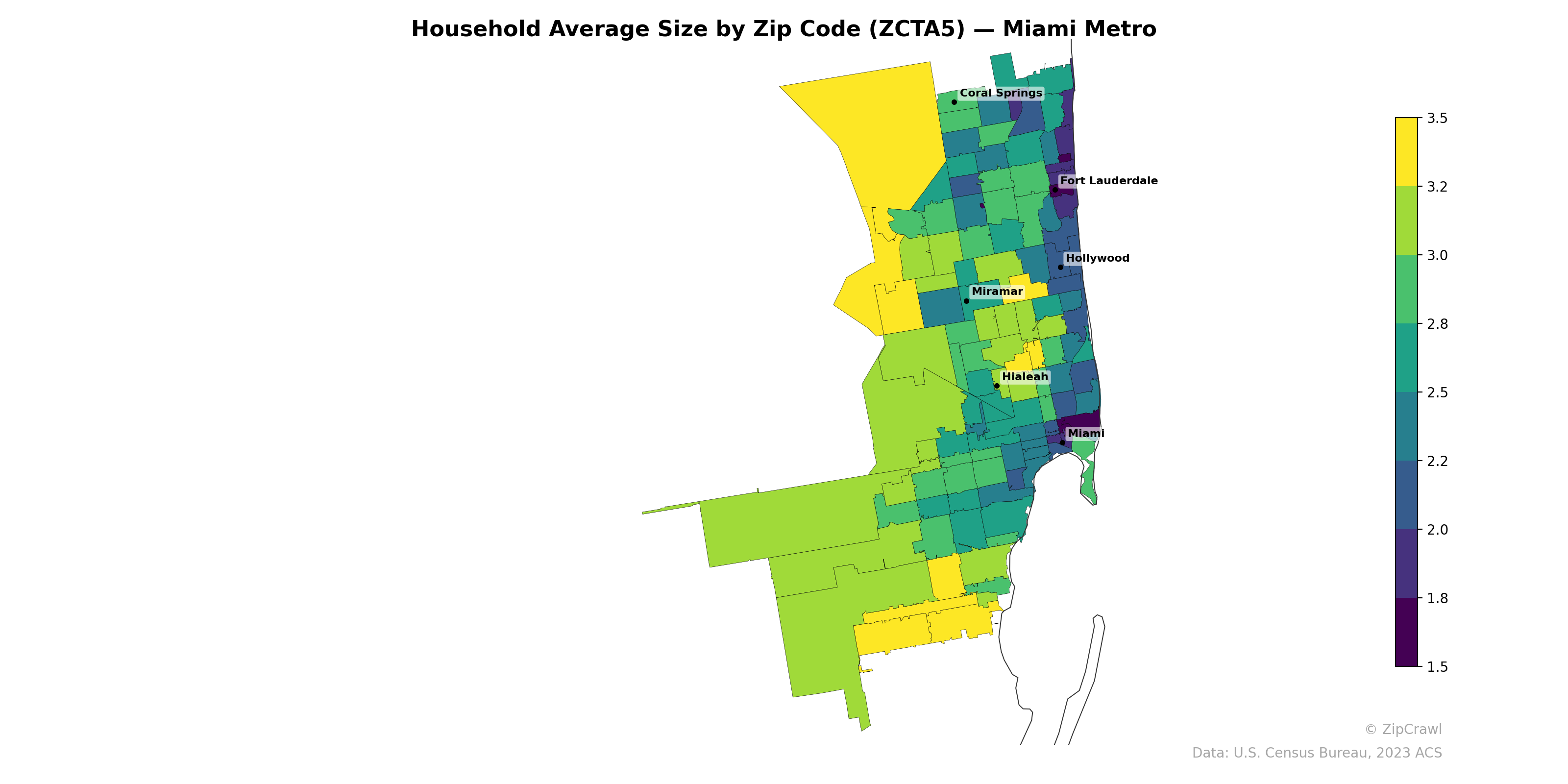Household Average Size by Zip Code (ZCTA5) — Miami Metro