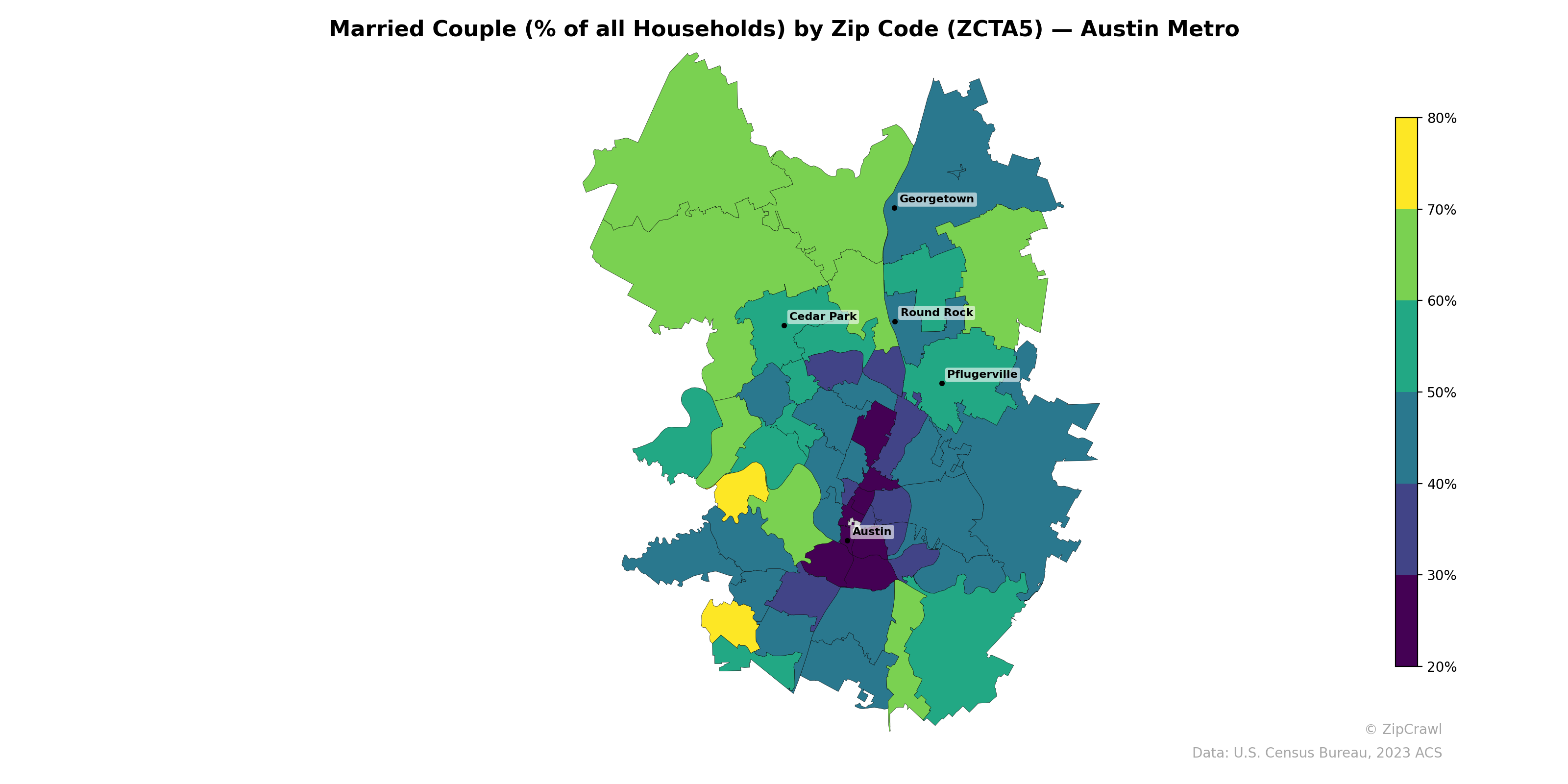 Married Couple (% of all Households) by Zip Code (ZCTA5) — Austin Metro
