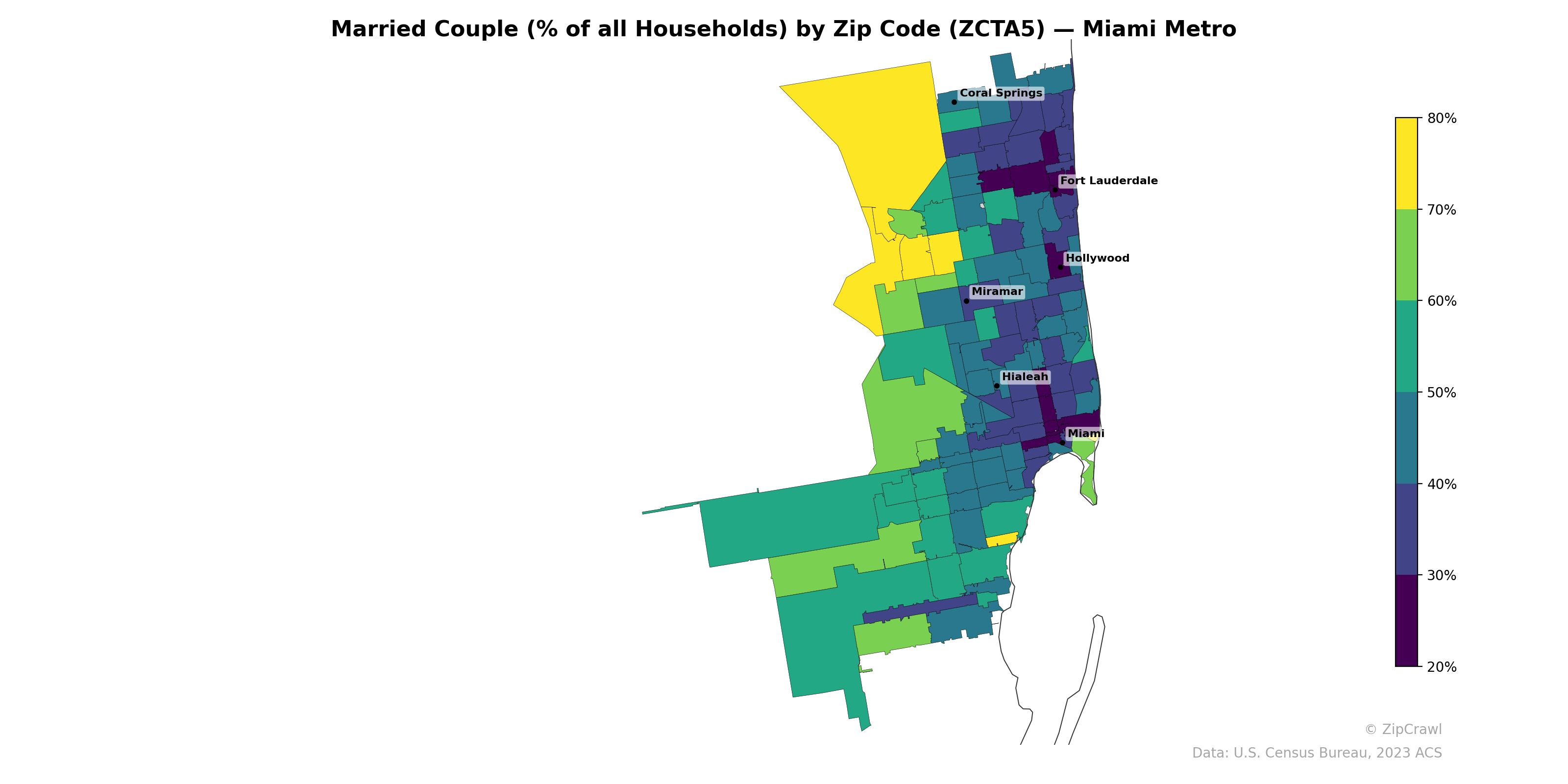 Married Couple (% of all Households) by Zip Code (ZCTA5) — Miami Metro