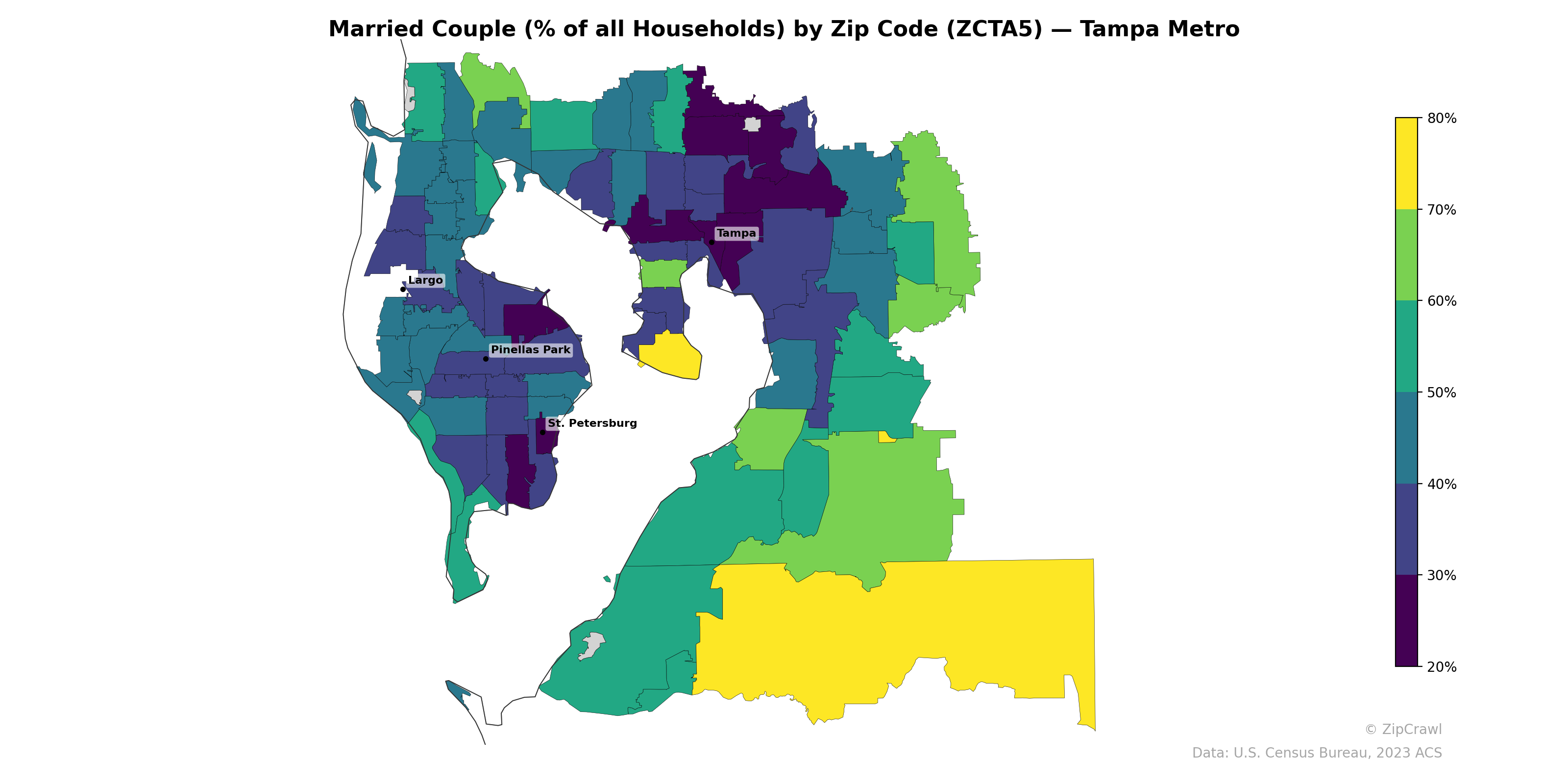 Married Couple (% of all Households) by Zip Code (ZCTA5) — Tampa Metro