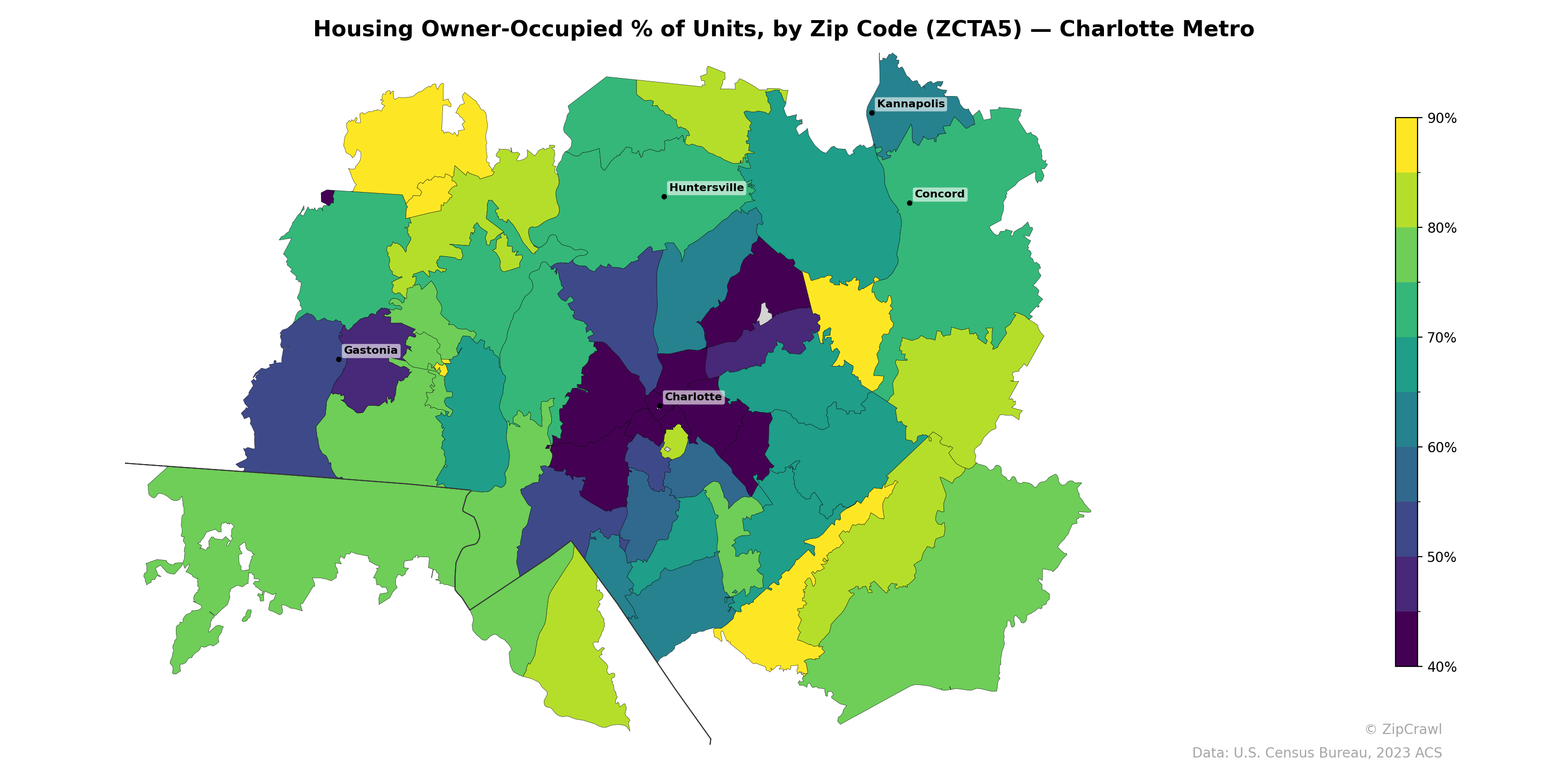 Housing Owner-Occupied % of Units, by Zip Code (ZCTA5) — Charlotte Metro