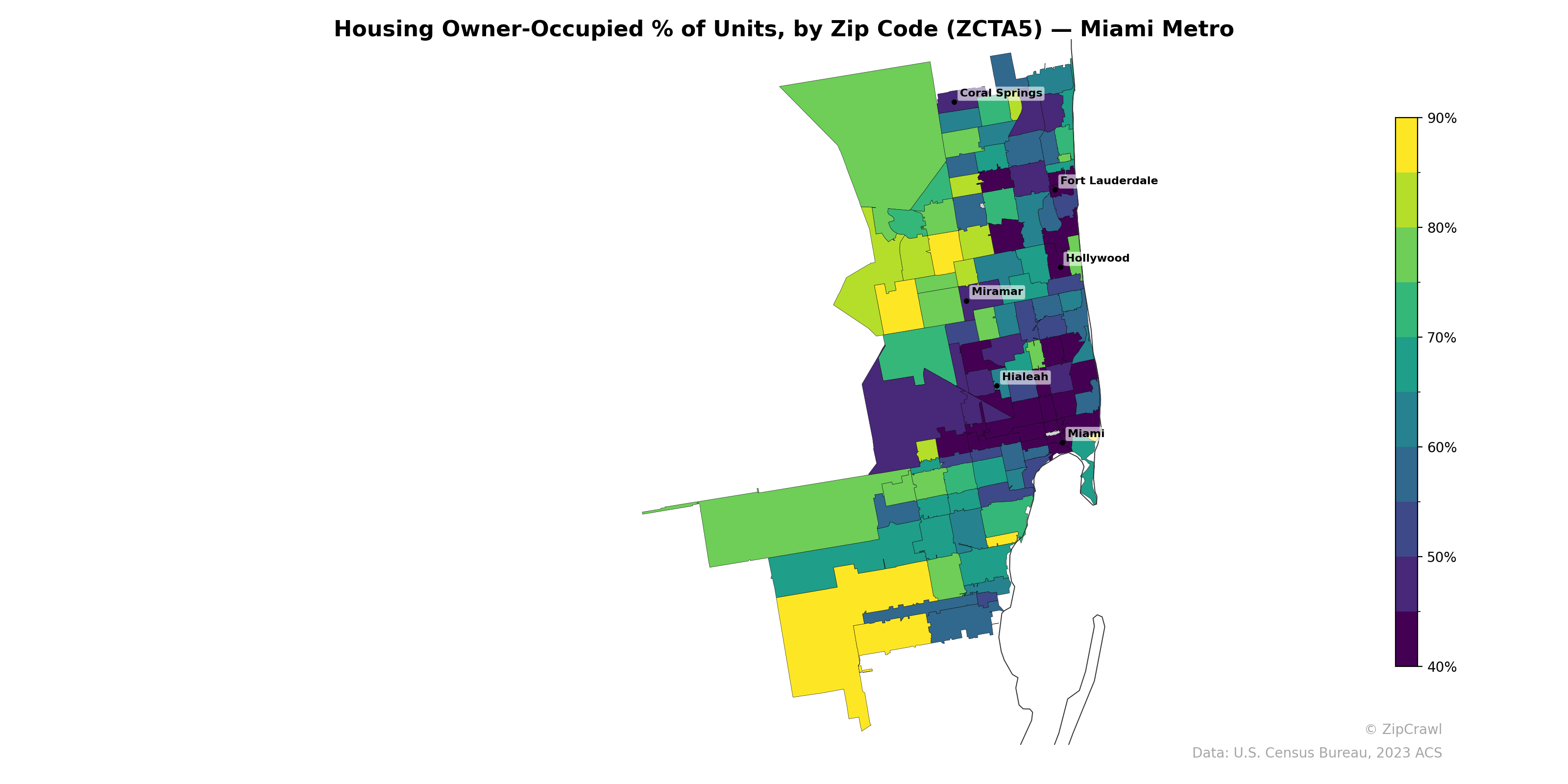 Housing Owner-Occupied % of Units, by Zip Code (ZCTA5) — Miami Metro