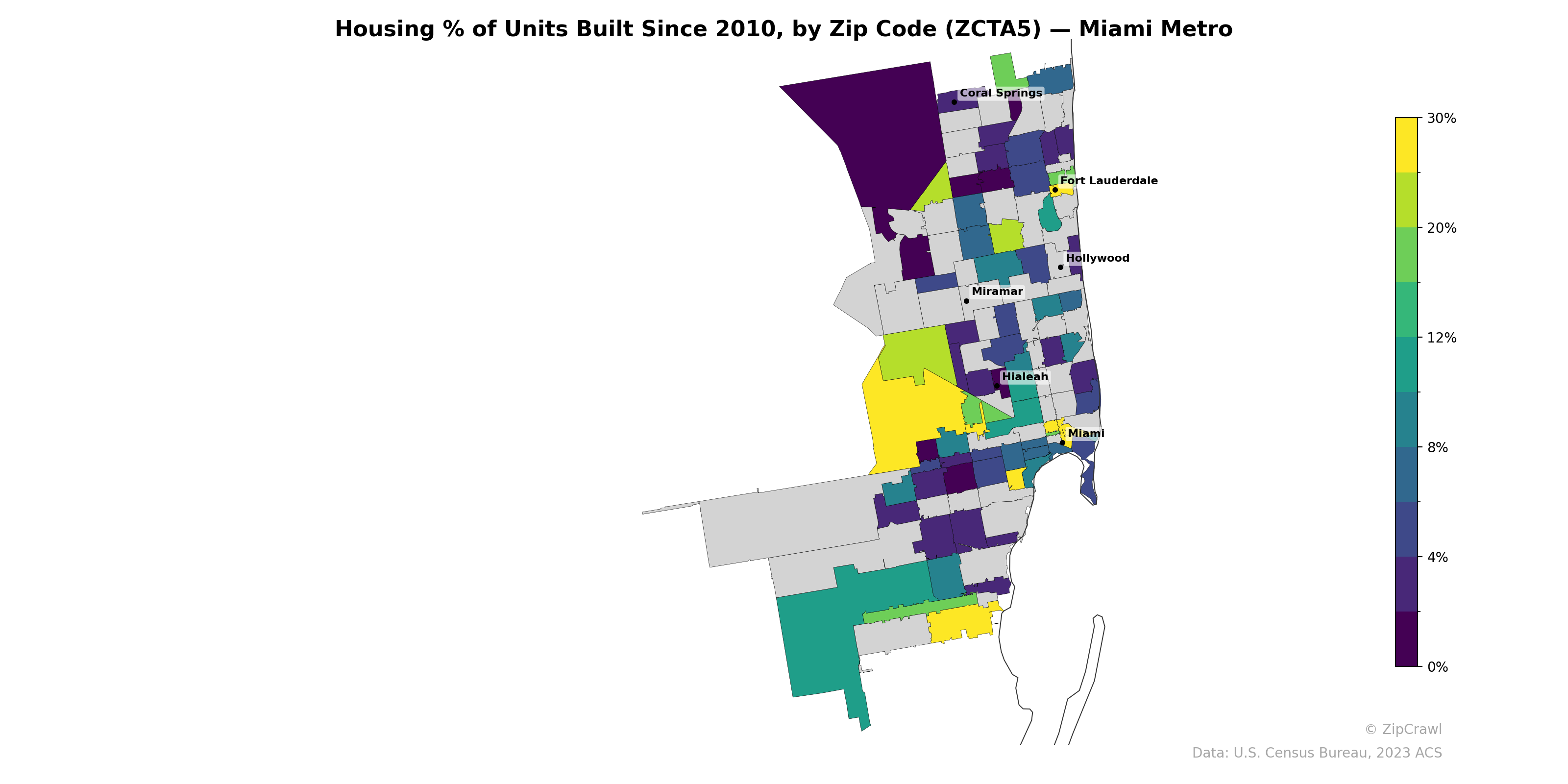 Housing % of Units Built Since 2010, by Zip Code (ZCTA5) — Miami Metro