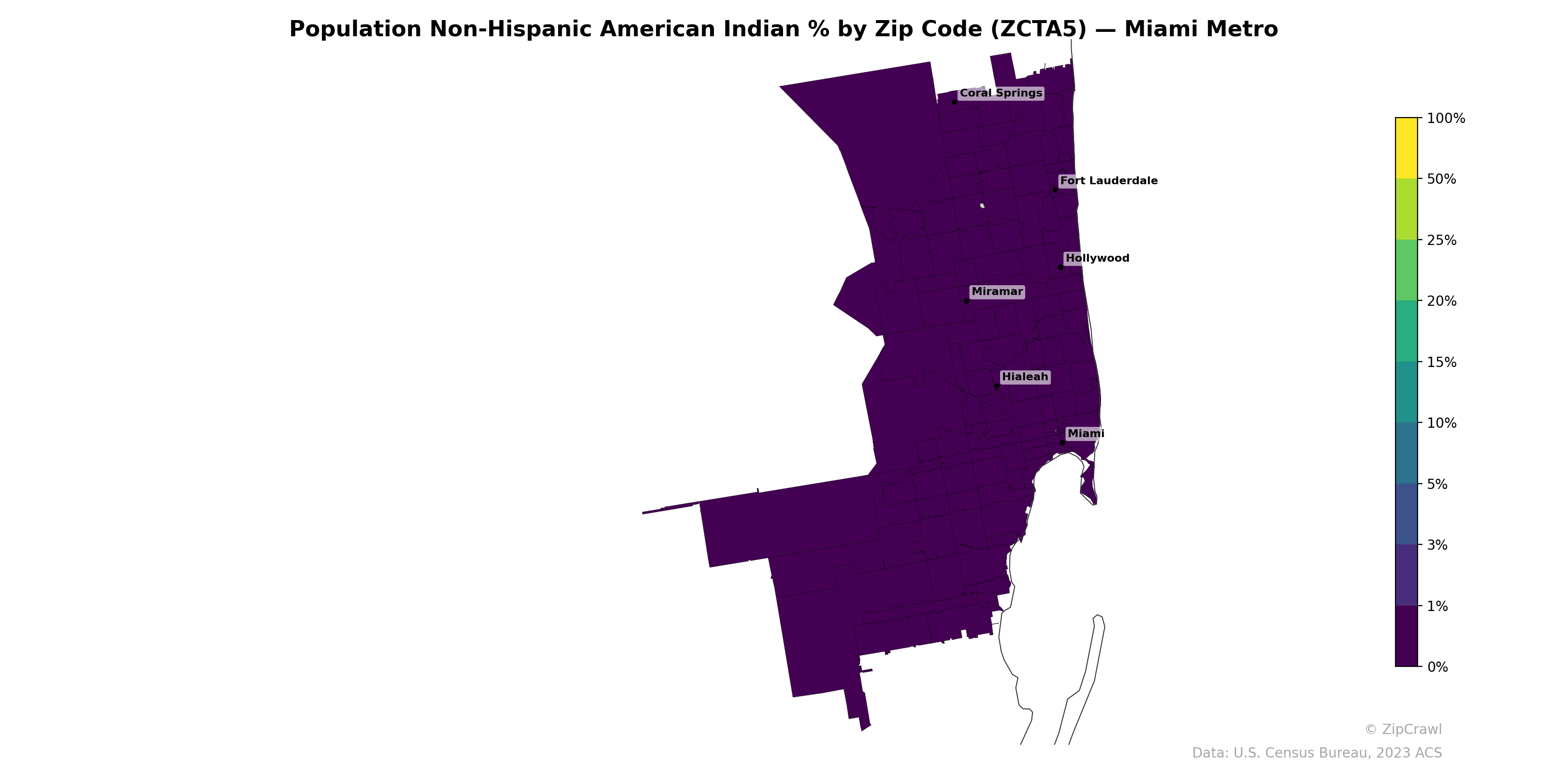 Population Non-Hispanic American Indian % by Zip Code (ZCTA5) — Miami Metro