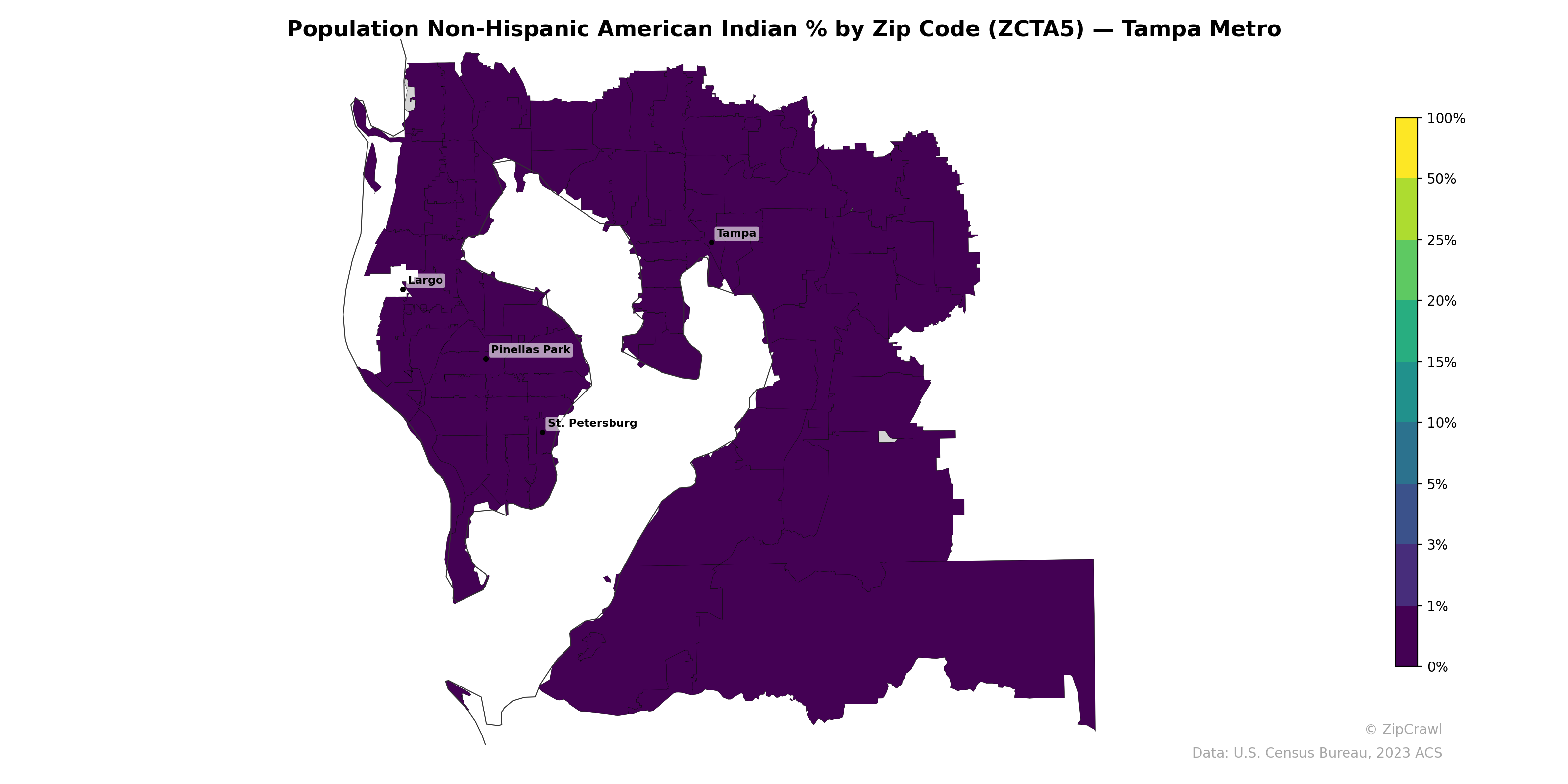 Population Non-Hispanic American Indian % by Zip Code (ZCTA5) — Tampa Metro