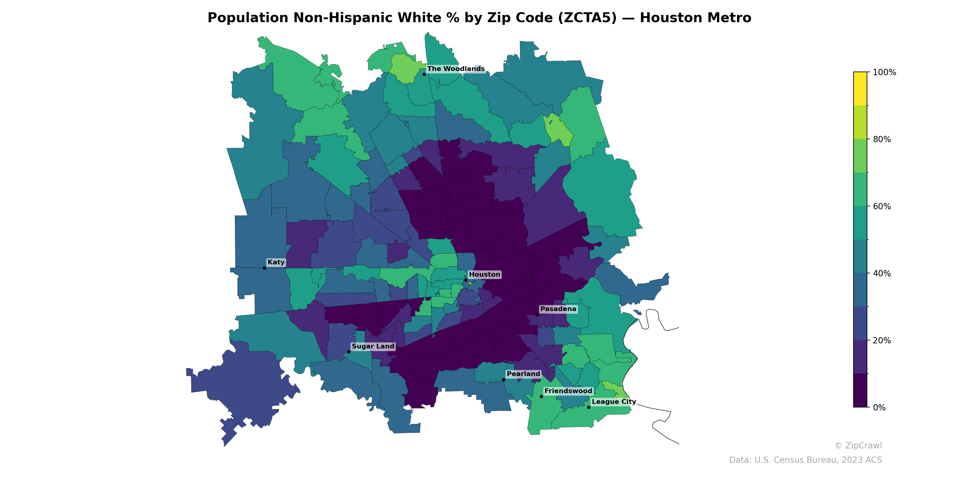 Population Non-Hispanic White % by Zip Code (ZCTA5) — Houston Metro