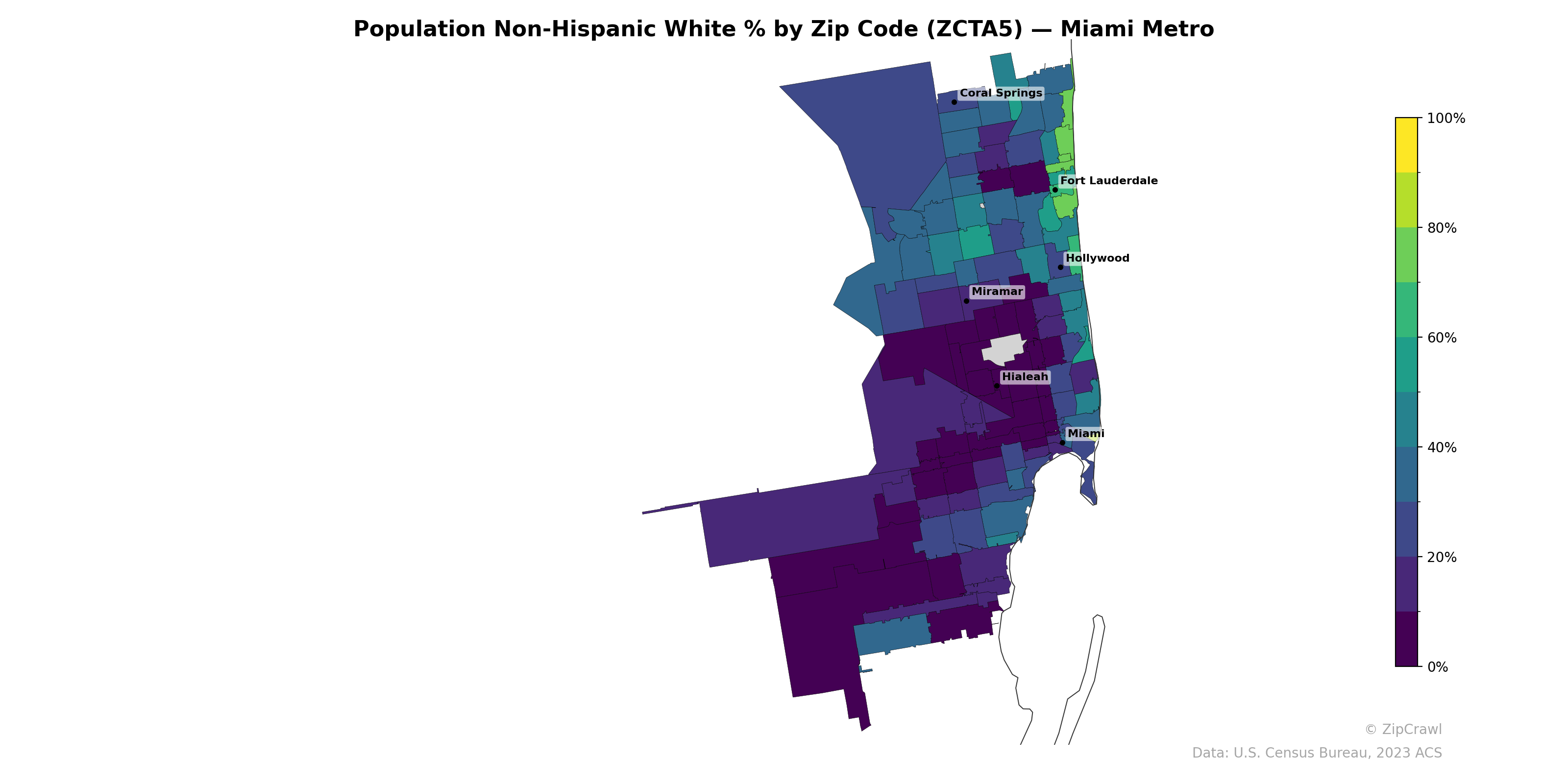 Population Non-Hispanic White % by Zip Code (ZCTA5) — Miami Metro
