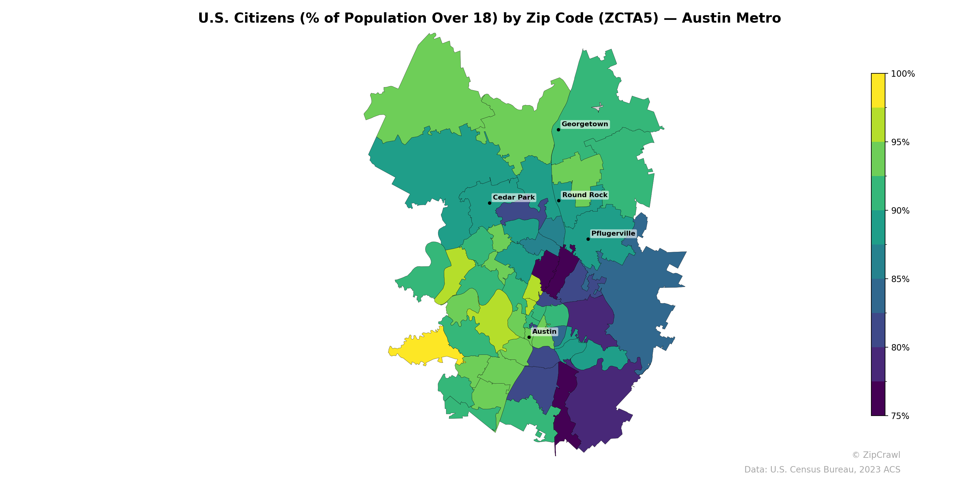 U.S. Citizens (% of Population Over 18) by Zip Code (ZCTA5) — Austin Metro