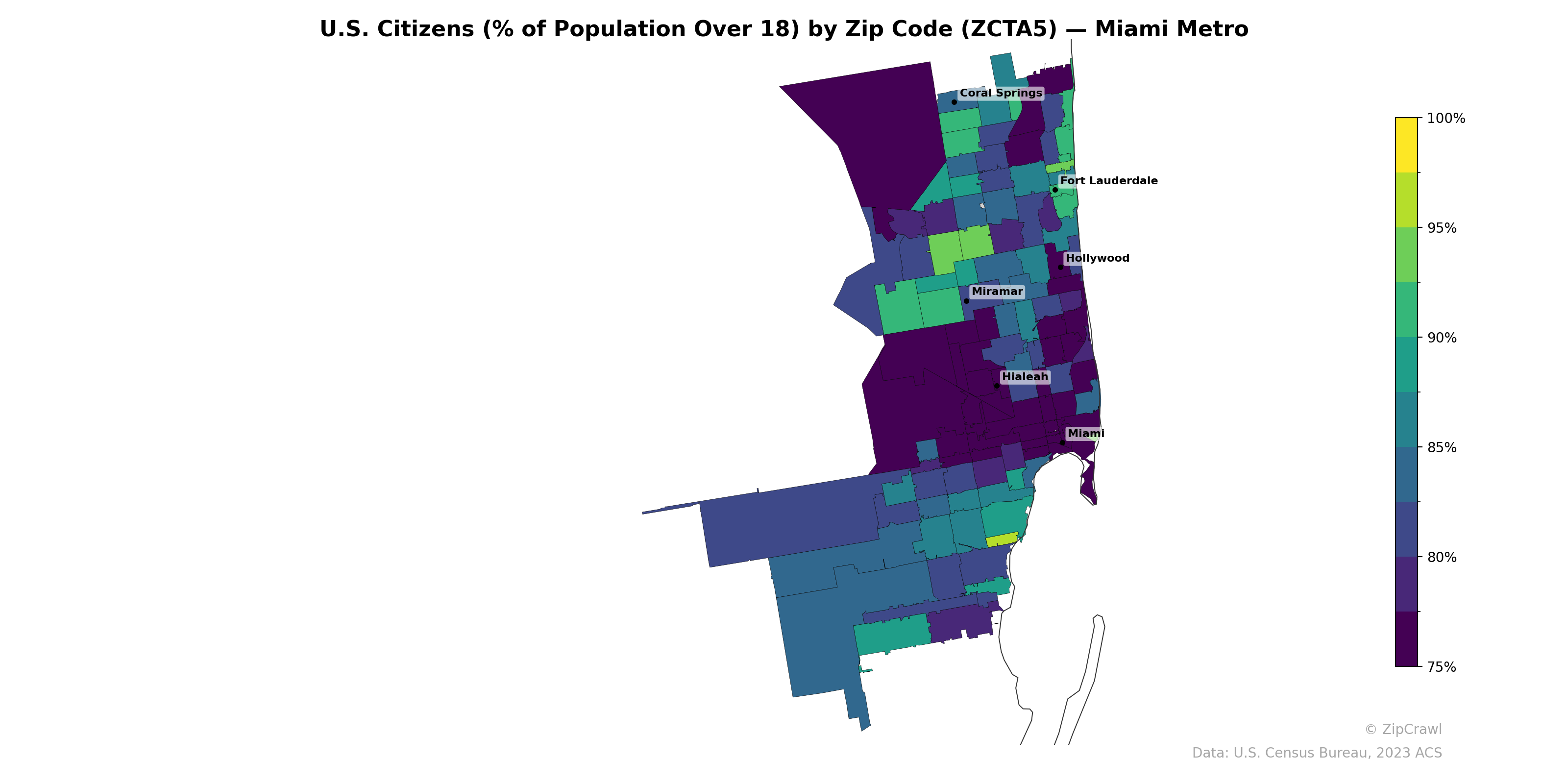 U.S. Citizens (% of Population Over 18) by Zip Code (ZCTA5) — Miami Metro
