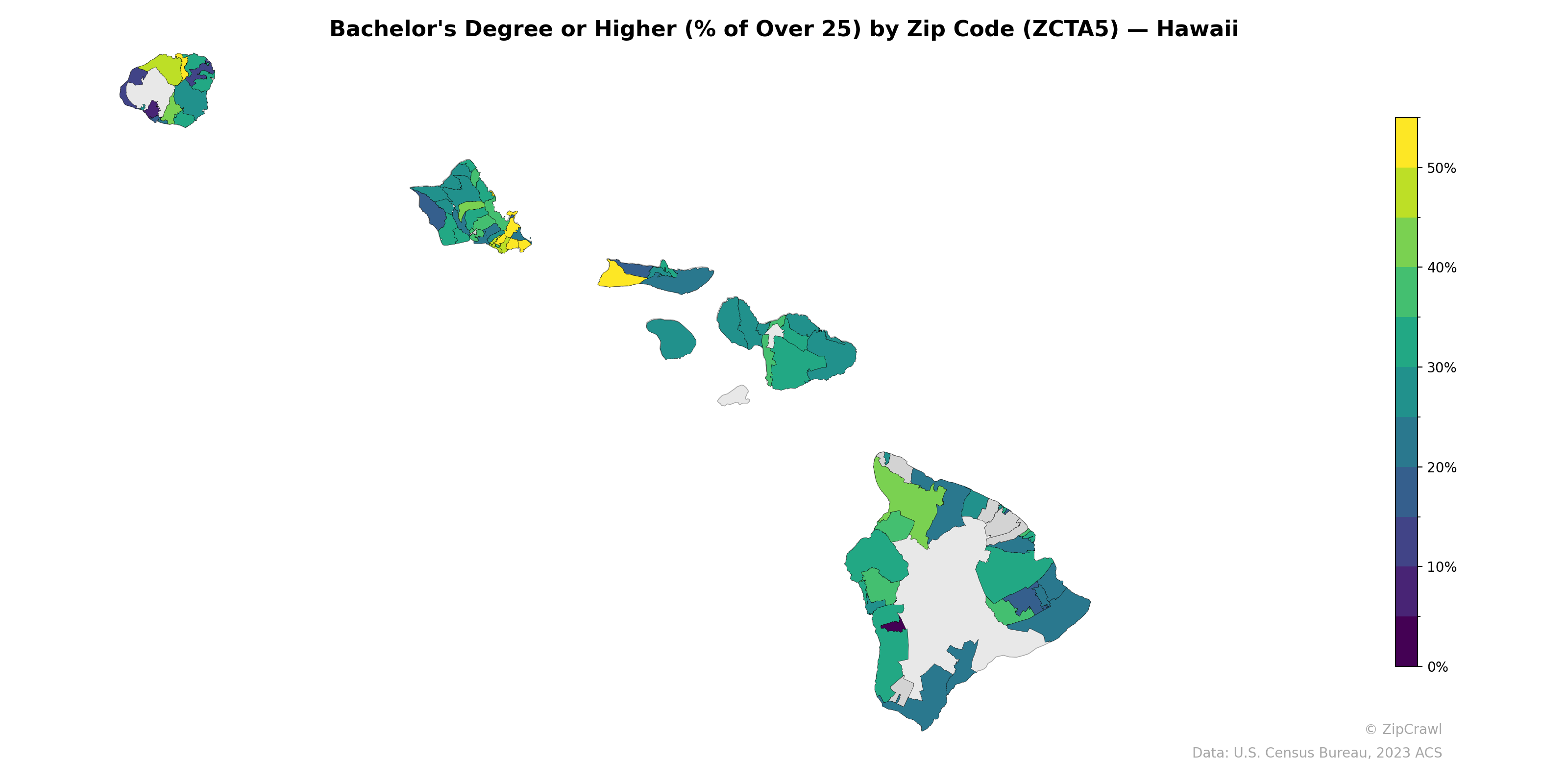 Bachelor's Degree or Higher (% of Over 25) by Zip Code (ZCTA5) — Hawaii