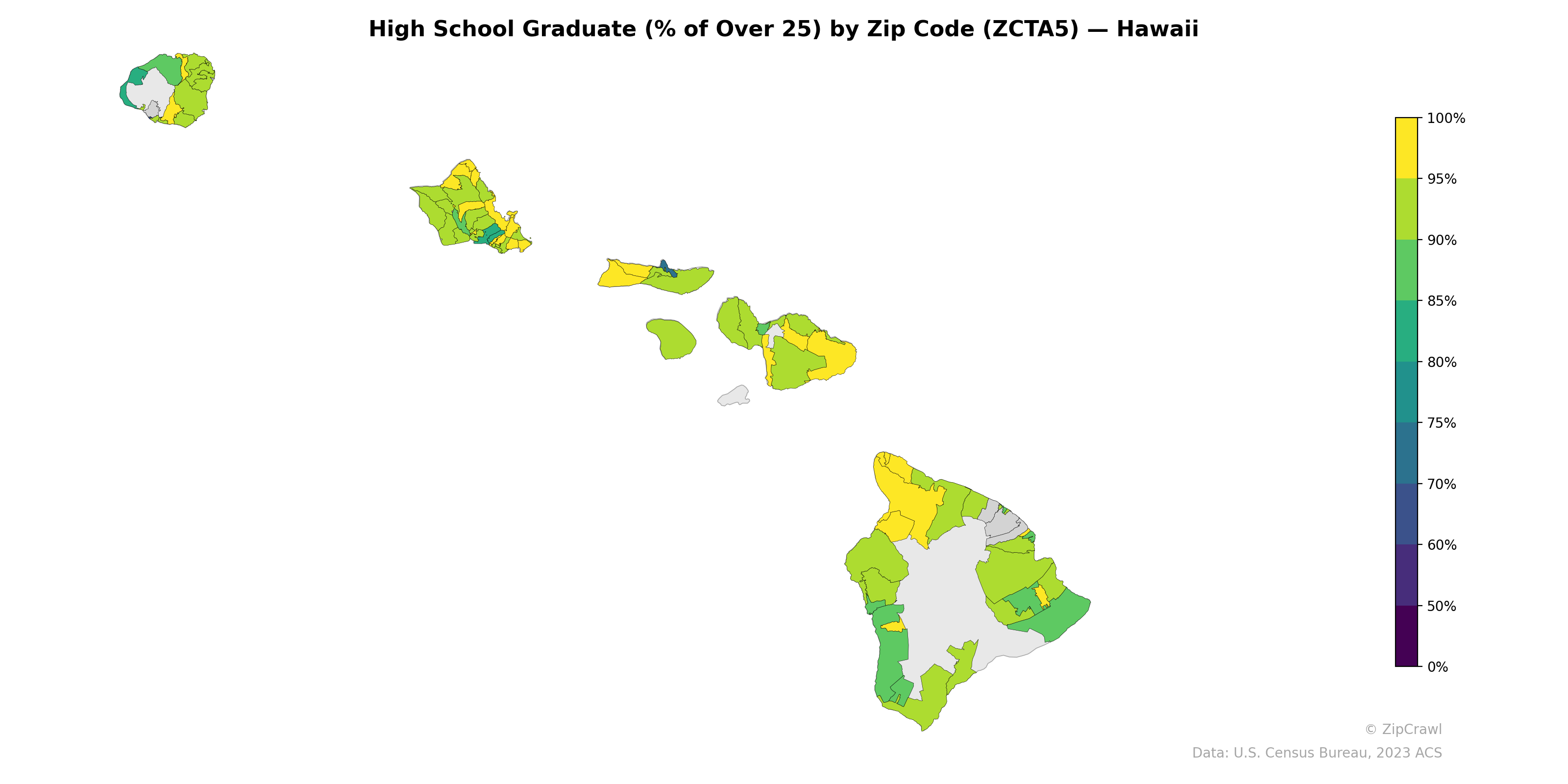 High School Graduate (% of Over 25) by Zip Code (ZCTA5) — Hawaii