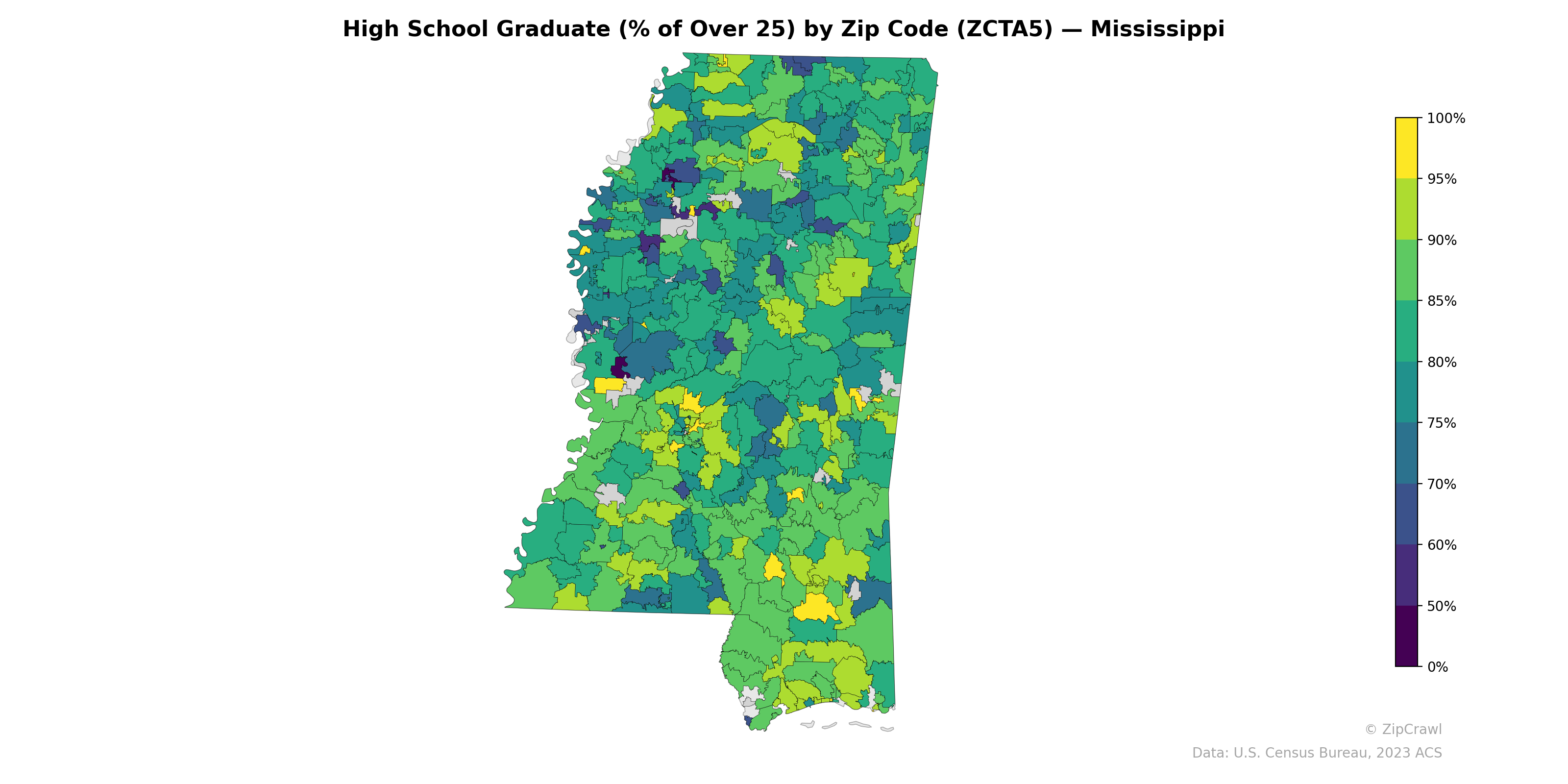 High School Graduate (% of Over 25) by Zip Code (ZCTA5) — Mississippi