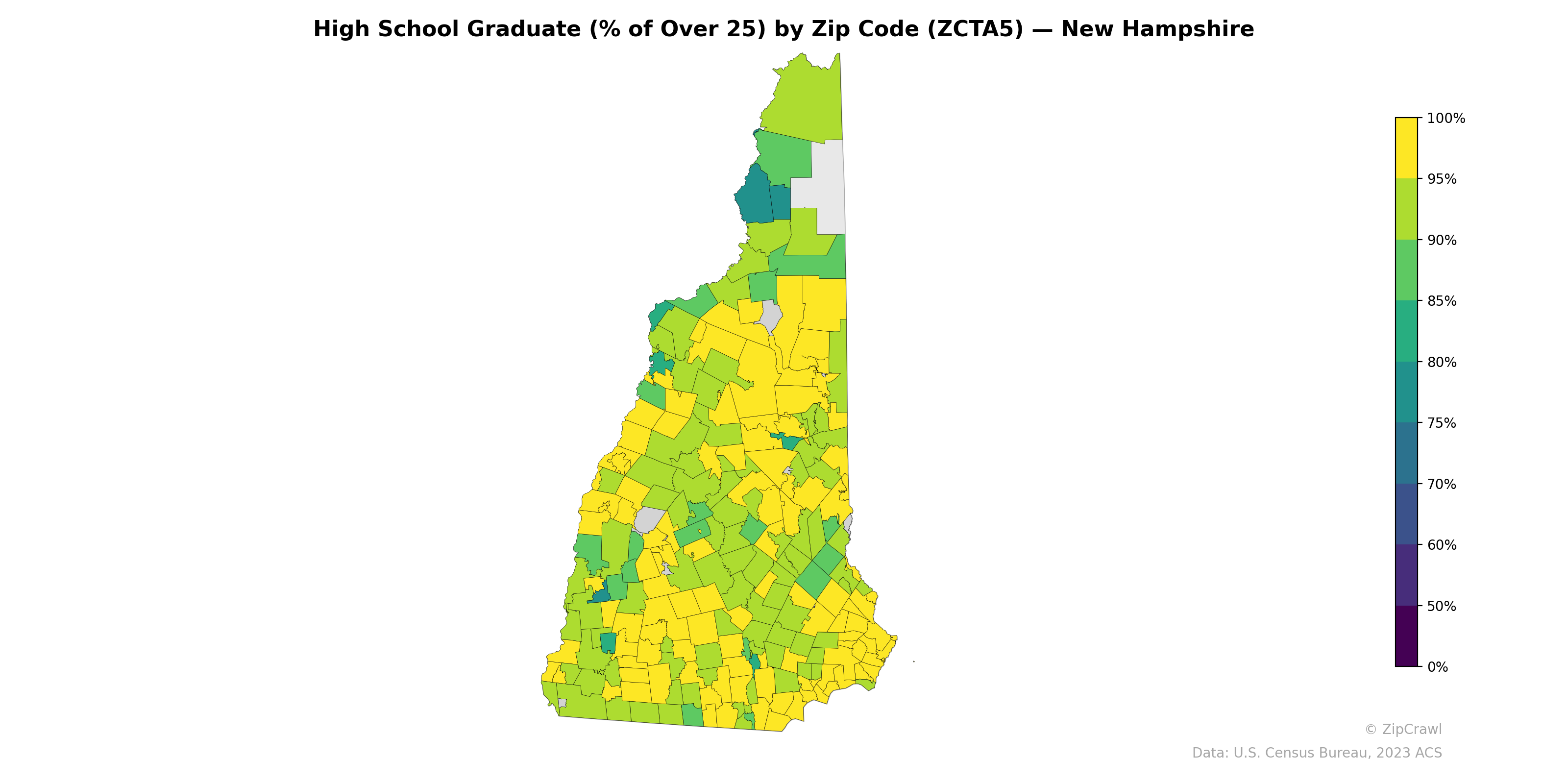 High School Graduate (% of Over 25) by Zip Code (ZCTA5) — New Hampshire