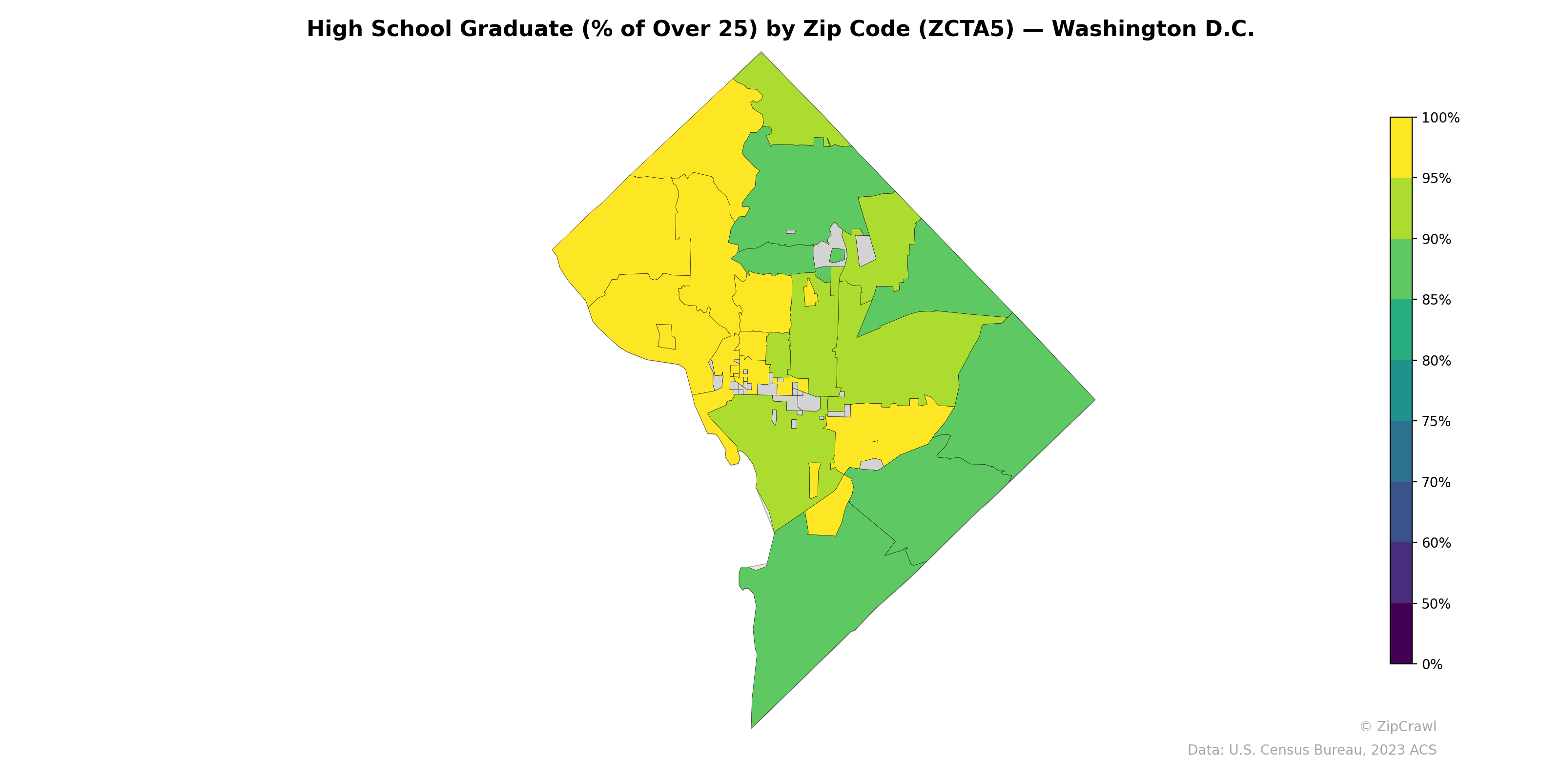High School Graduate (% of Over 25) by Zip Code (ZCTA5) — Washington D.C.