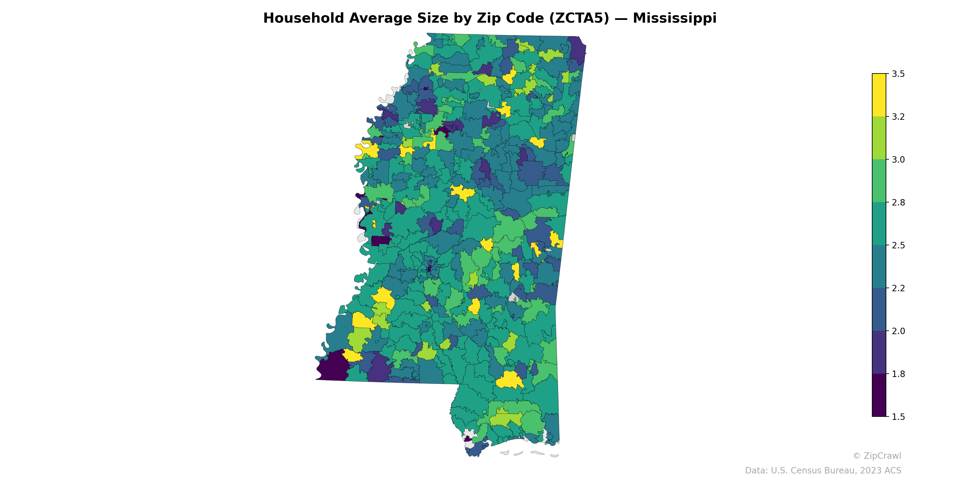 Household Average Size by Zip Code (ZCTA5) — Mississippi