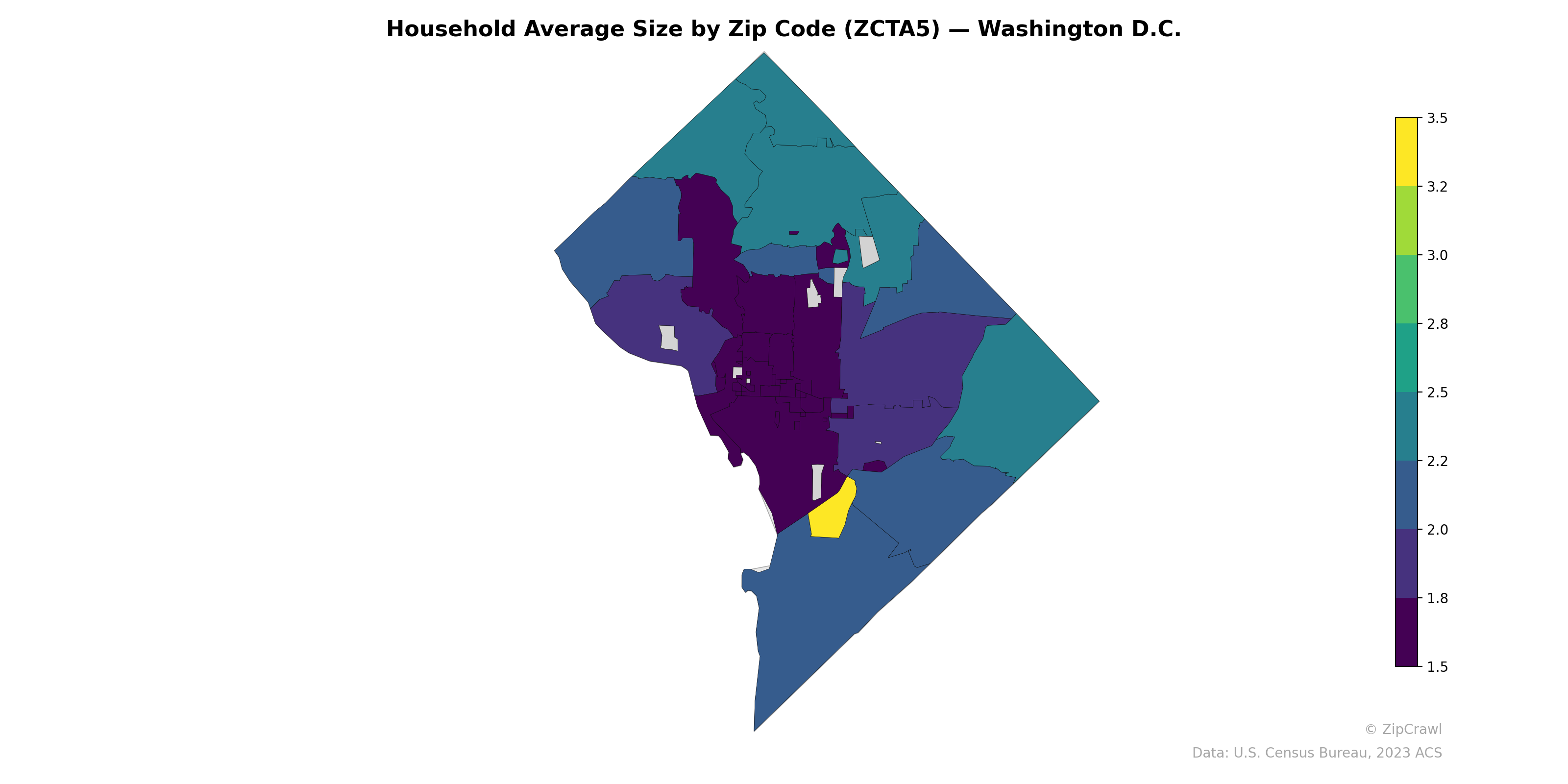 Household Average Size by Zip Code (ZCTA5) — Washington D.C.