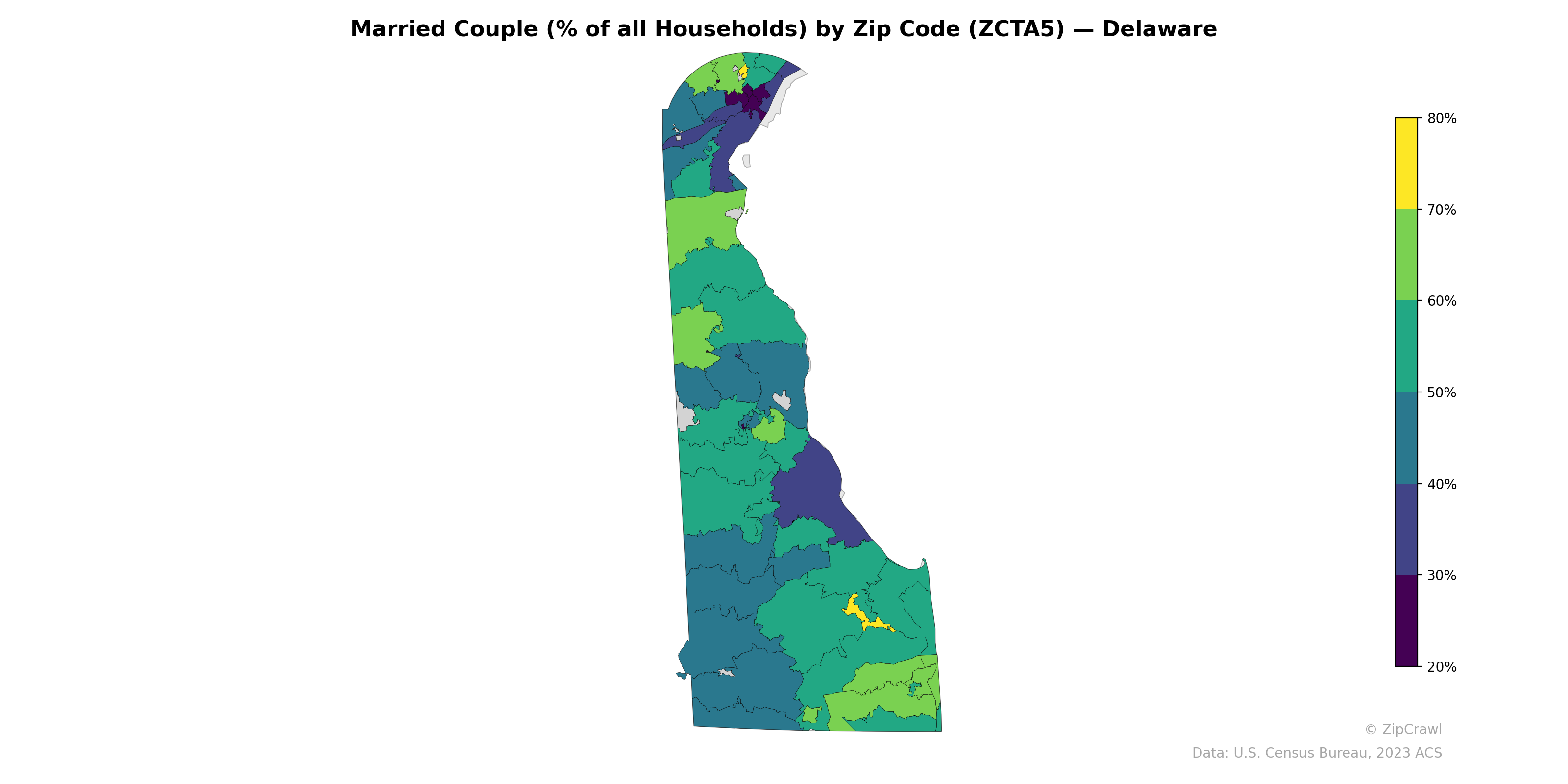 Married Couple (% of all Households) by Zip Code (ZCTA5) — Delaware