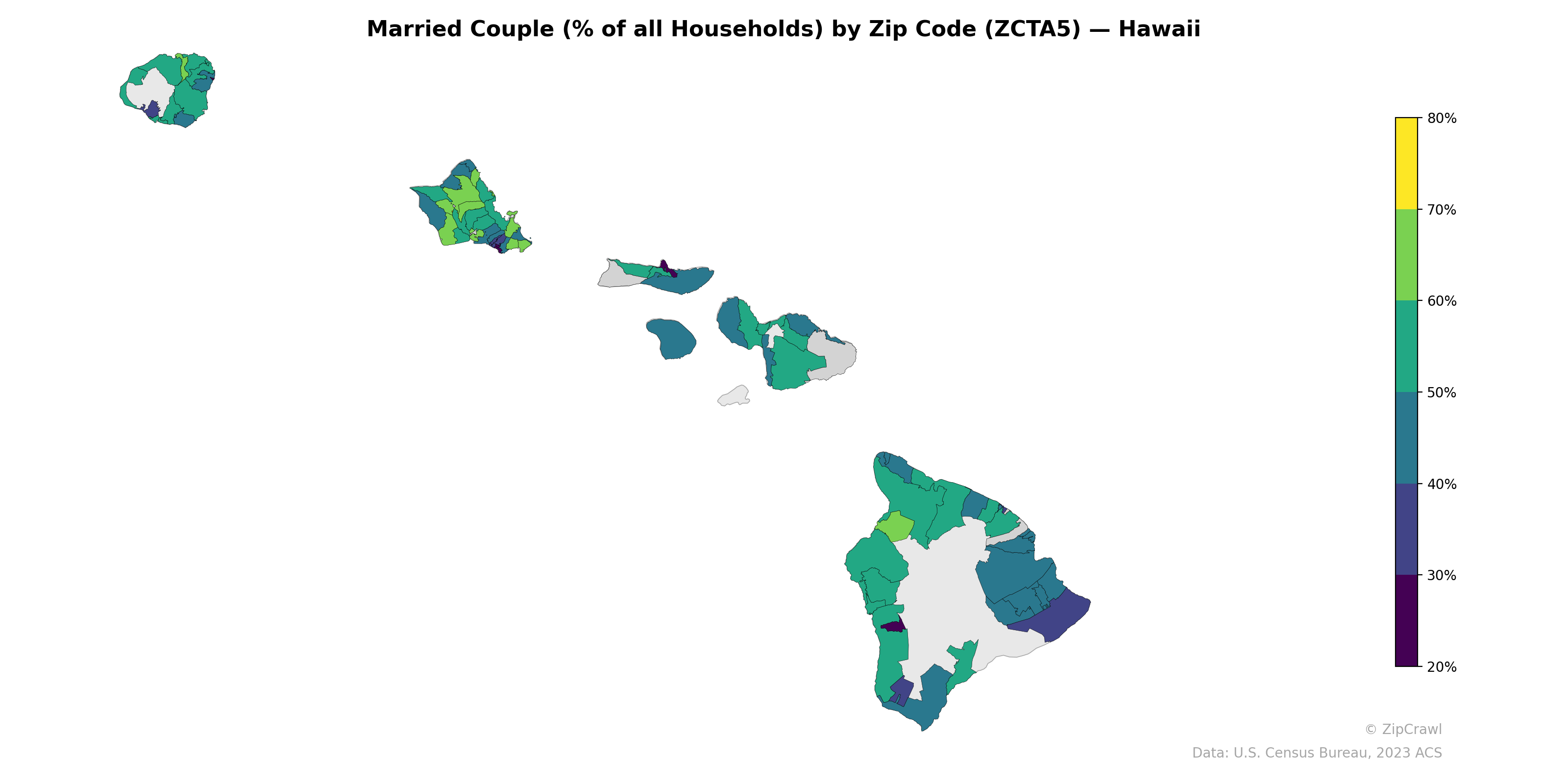 Married Couple (% of all Households) by Zip Code (ZCTA5) — Hawaii
