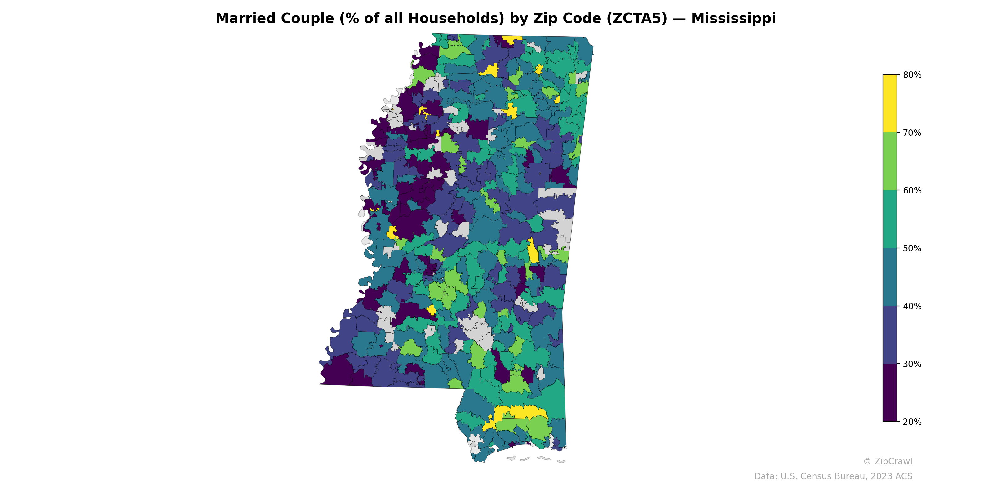 Married Couple (% of all Households) by Zip Code (ZCTA5) — Mississippi