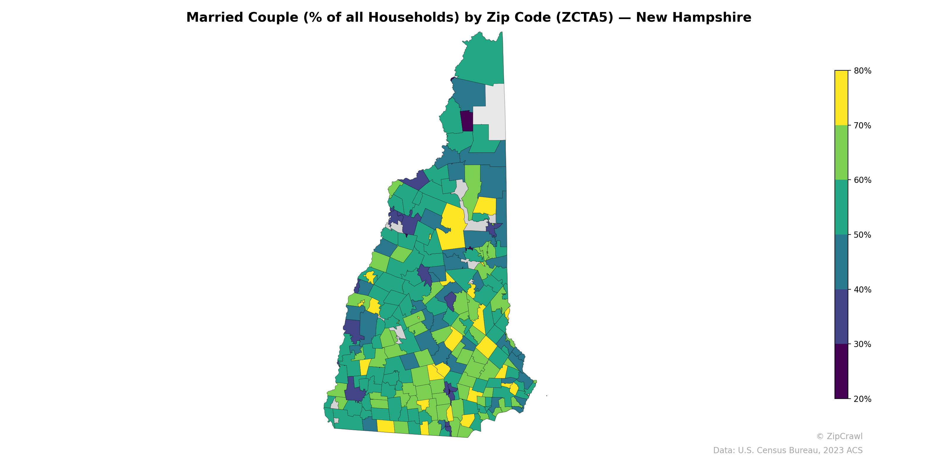 Married Couple (% of all Households) by Zip Code (ZCTA5) — New Hampshire