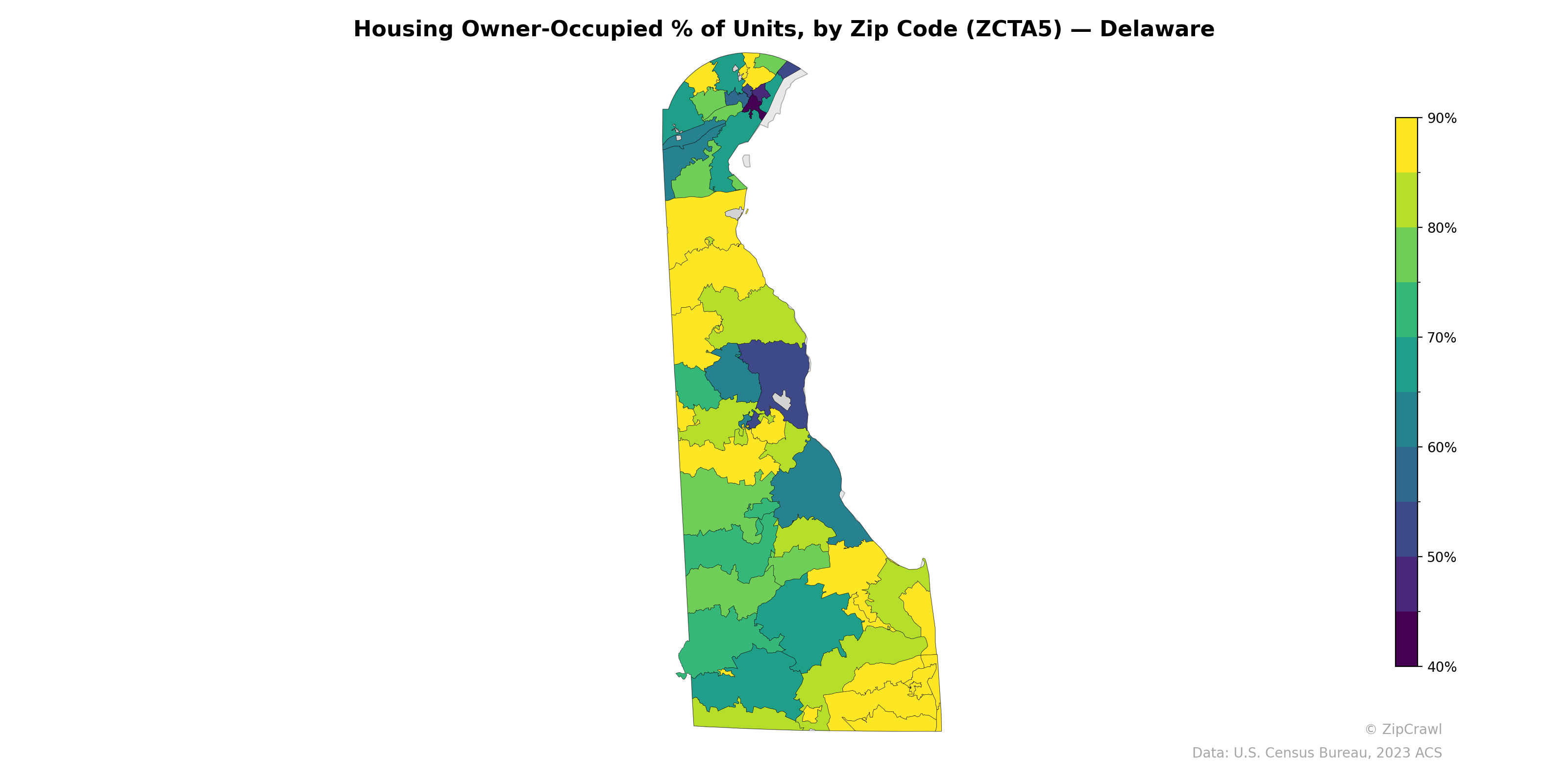 Housing Owner-Occupied % of Units, by Zip Code (ZCTA5) — Delaware