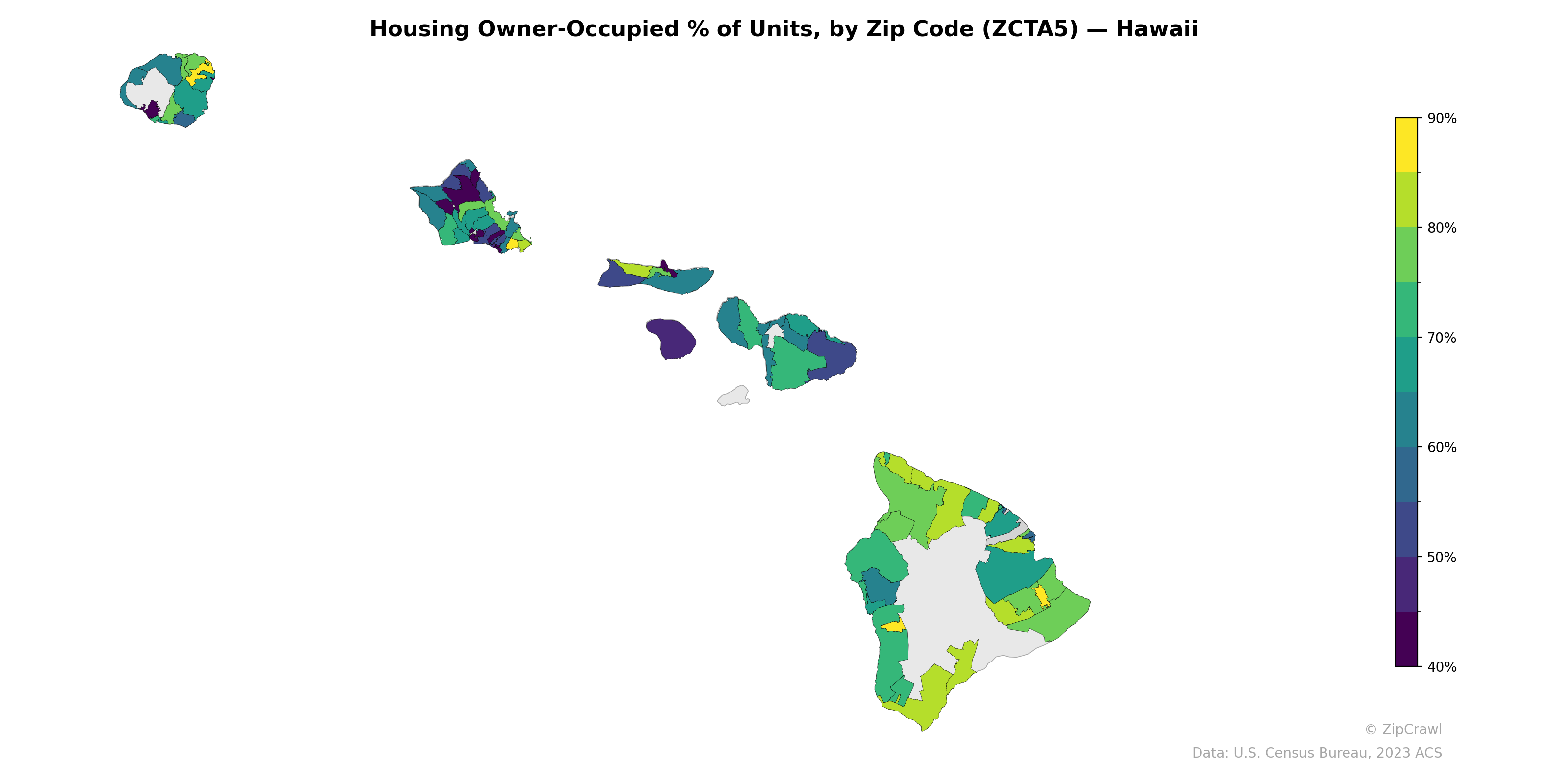 Housing Owner-Occupied % of Units, by Zip Code (ZCTA5) — Hawaii