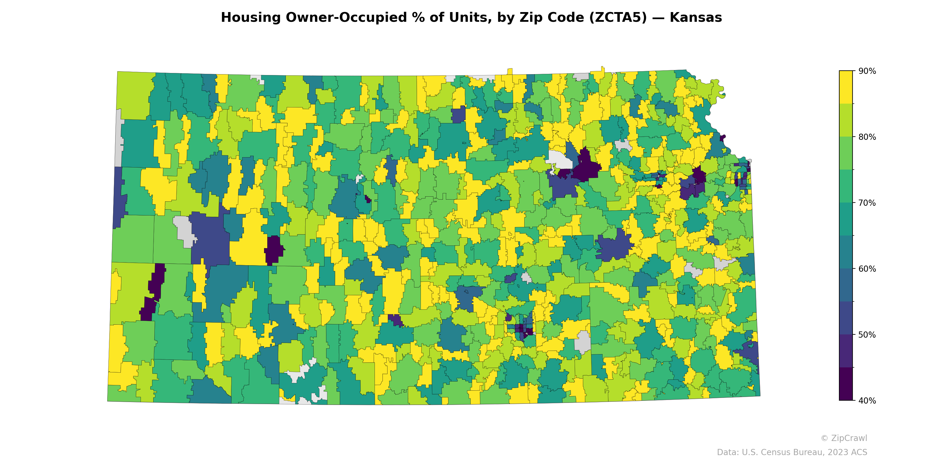 Housing Owner-Occupied % of Units, by Zip Code (ZCTA5) — Kansas