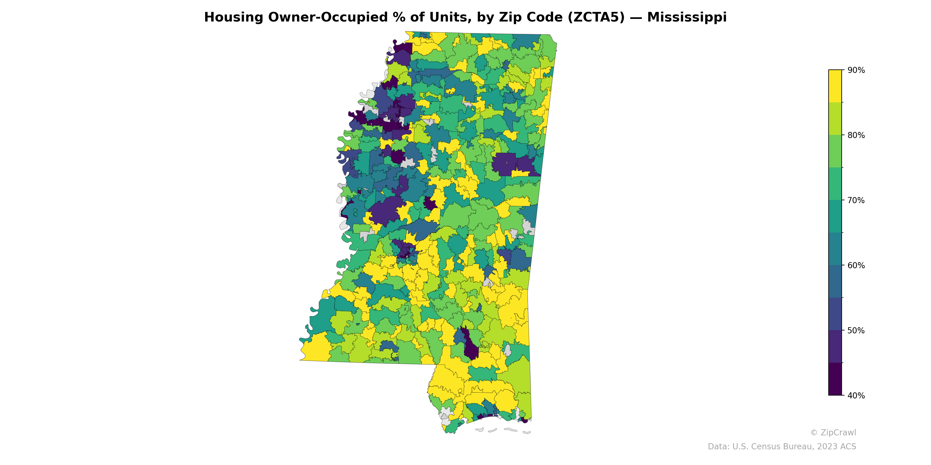Housing Owner-Occupied % of Units, by Zip Code (ZCTA5) — Mississippi