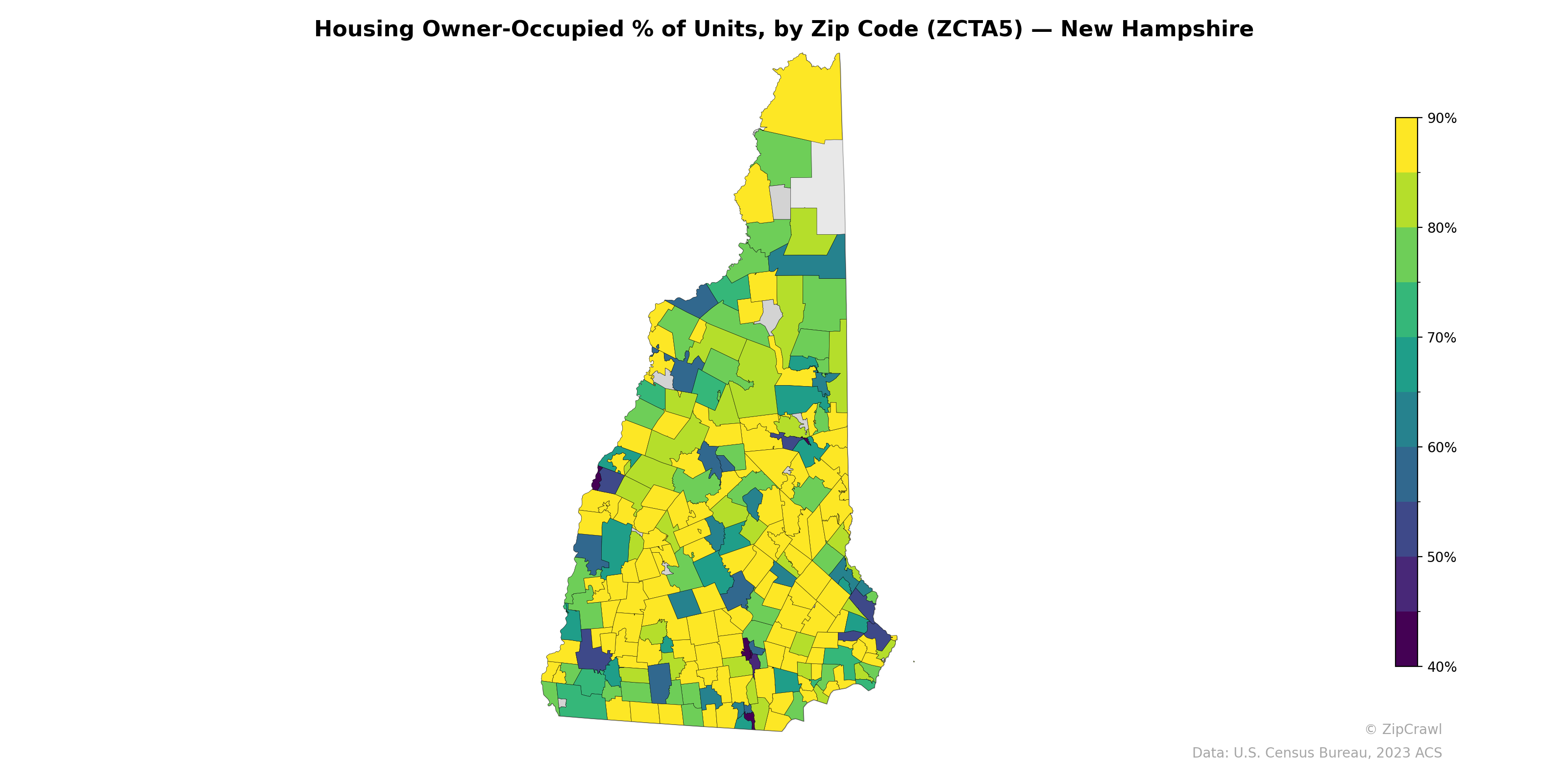 Housing Owner-Occupied % of Units, by Zip Code (ZCTA5) — New Hampshire