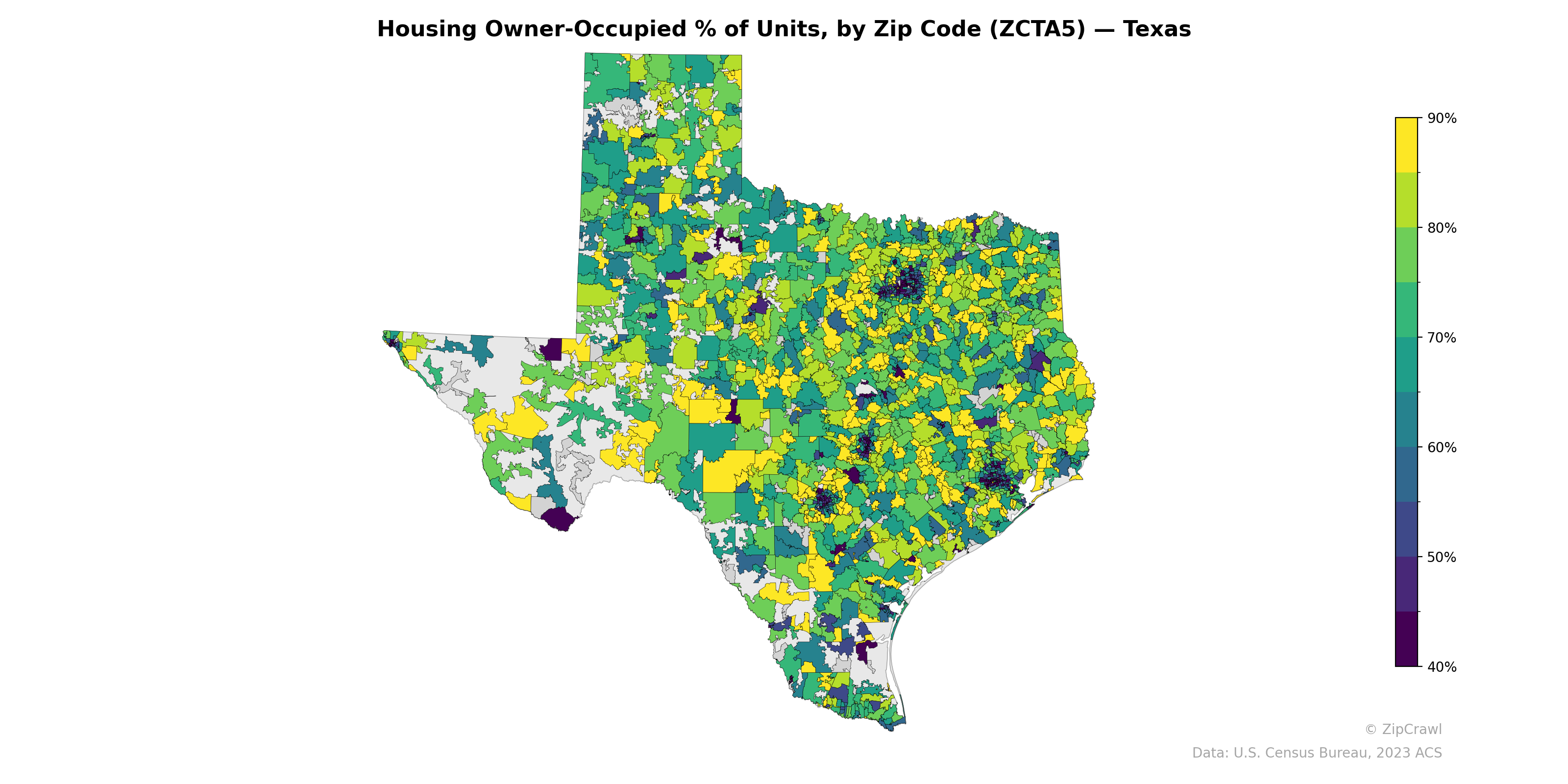 Housing Owner-Occupied % of Units, by Zip Code (ZCTA5) — Texas