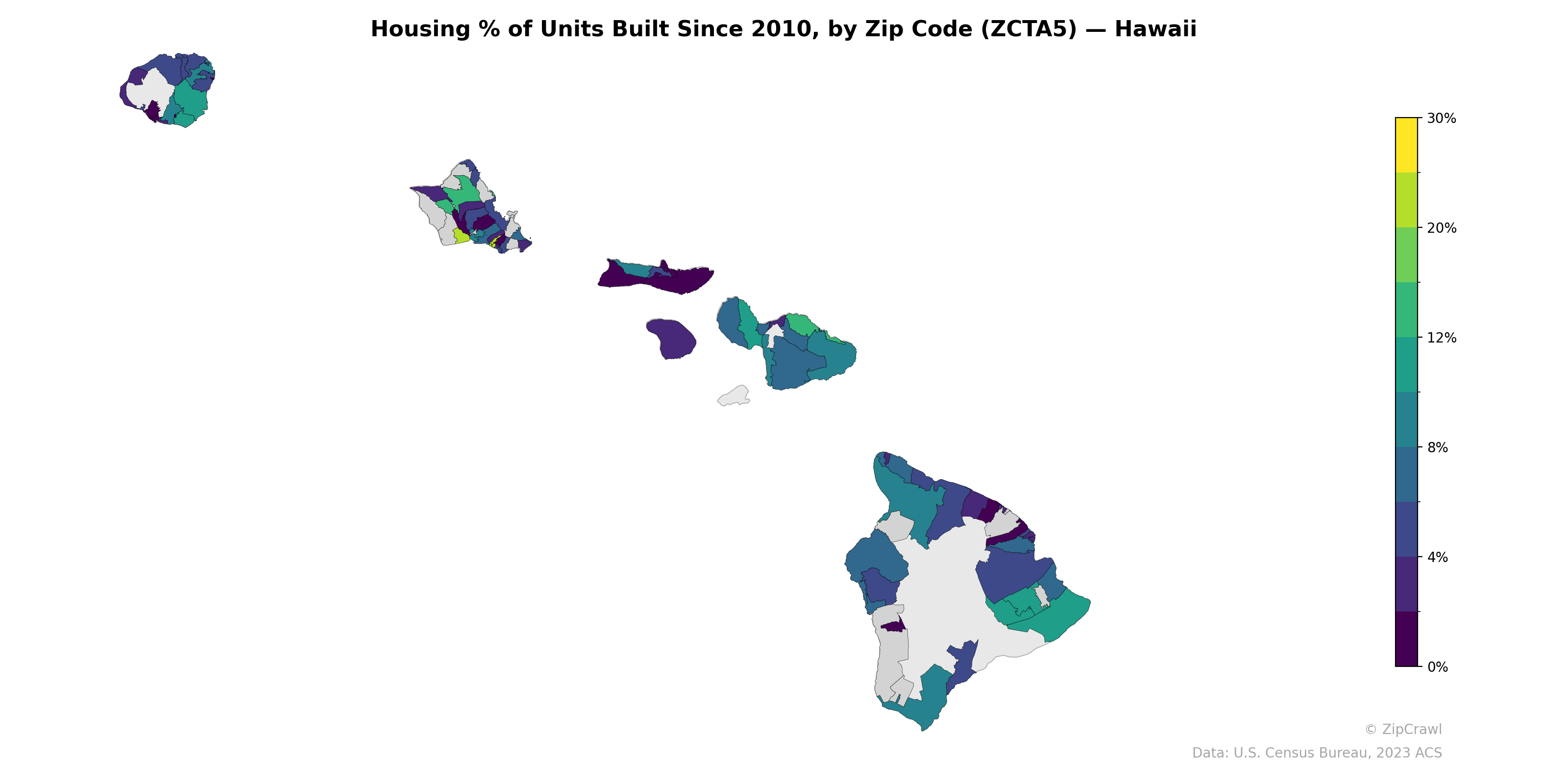Housing % of Units Built Since 2010, by Zip Code (ZCTA5) — Hawaii