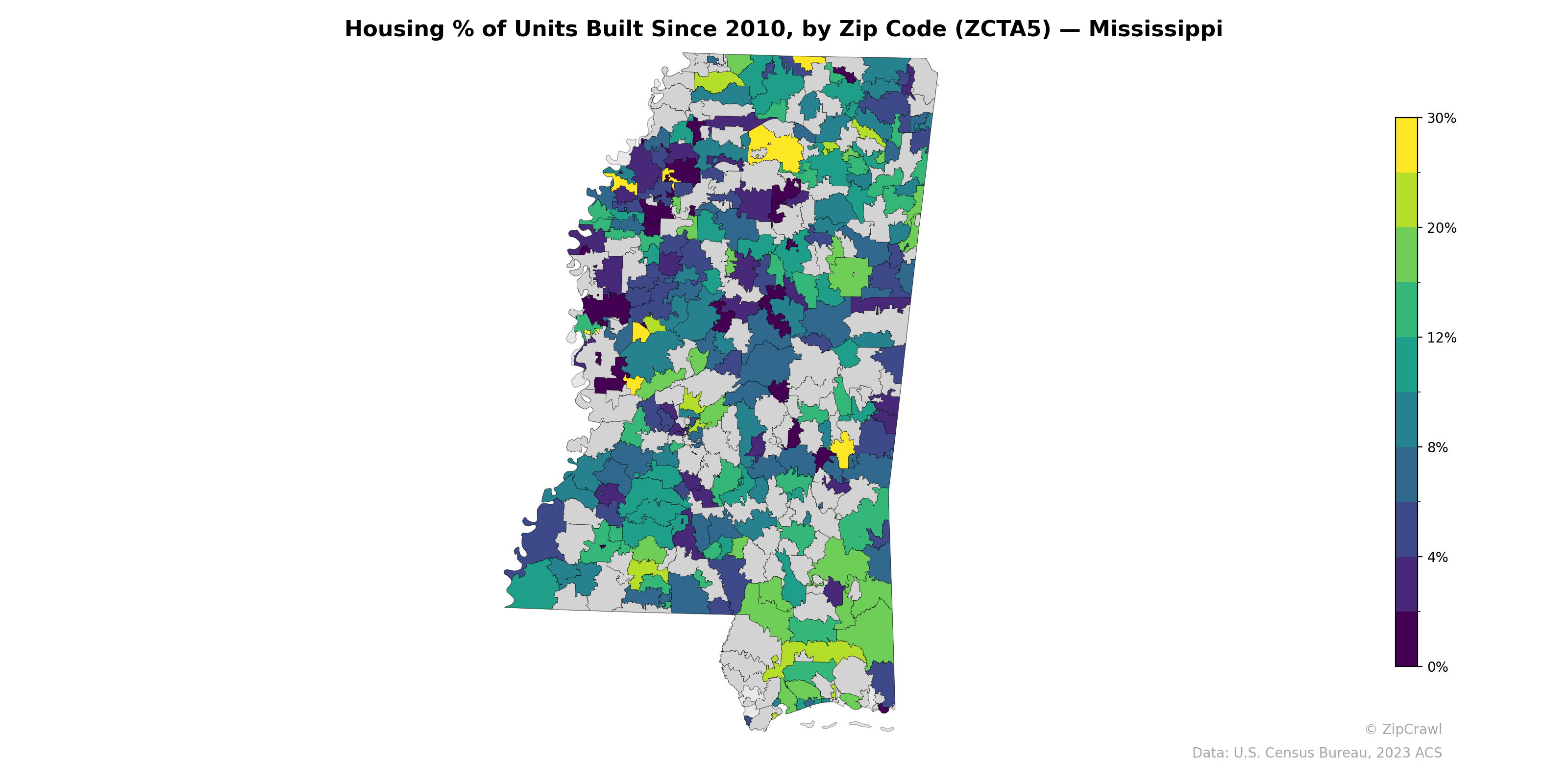 Housing % of Units Built Since 2010, by Zip Code (ZCTA5) — Mississippi