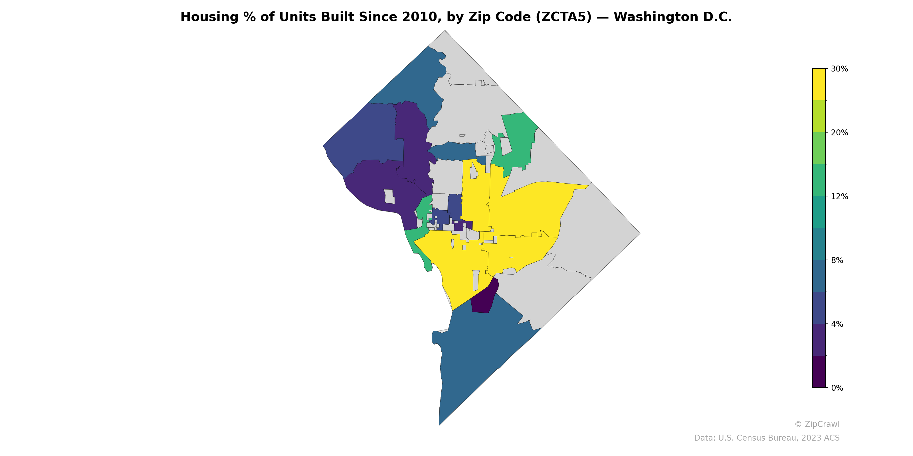 Housing % of Units Built Since 2010, by Zip Code (ZCTA5) — Washington D.C.