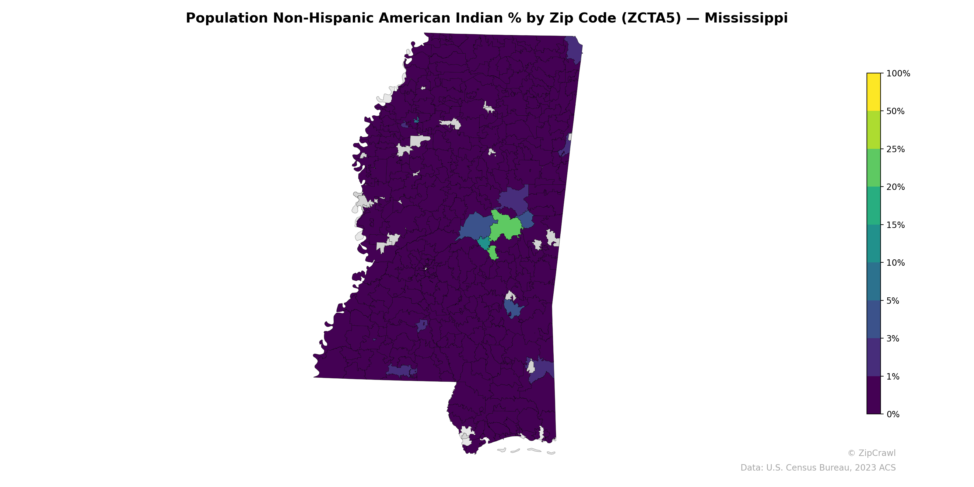 Population Non-Hispanic American Indian % by Zip Code (ZCTA5) — Mississippi