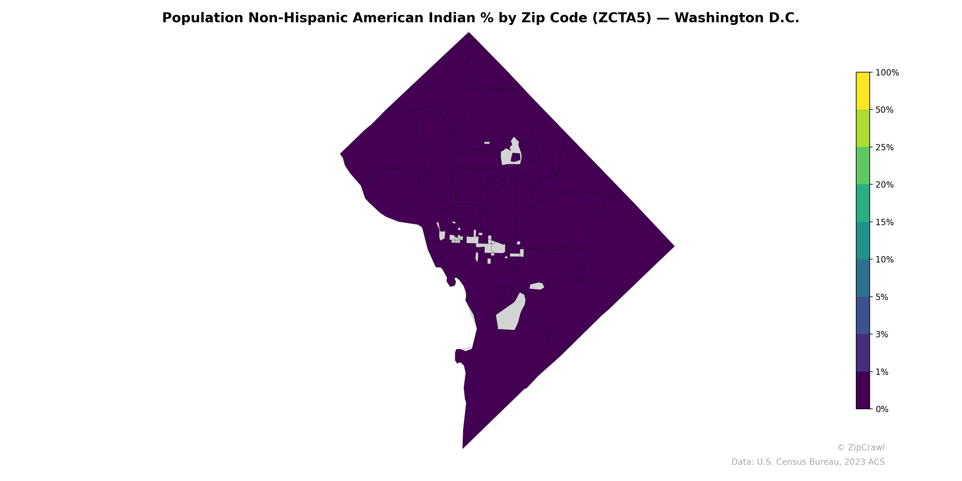 Population Non-Hispanic American Indian % by Zip Code (ZCTA5) — Washington D.C.