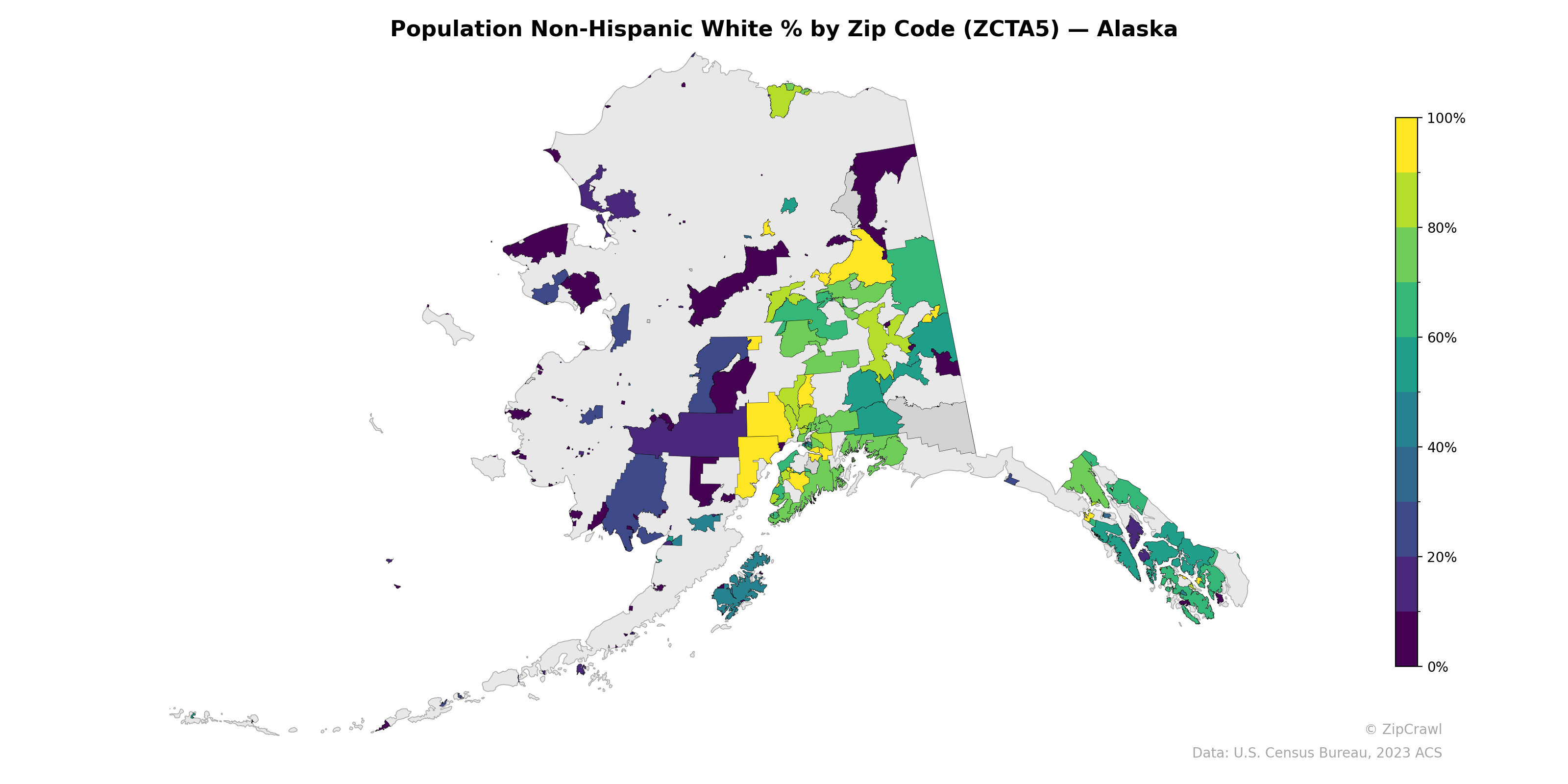 Population Non-Hispanic White % by Zip Code (ZCTA5) — Alaska