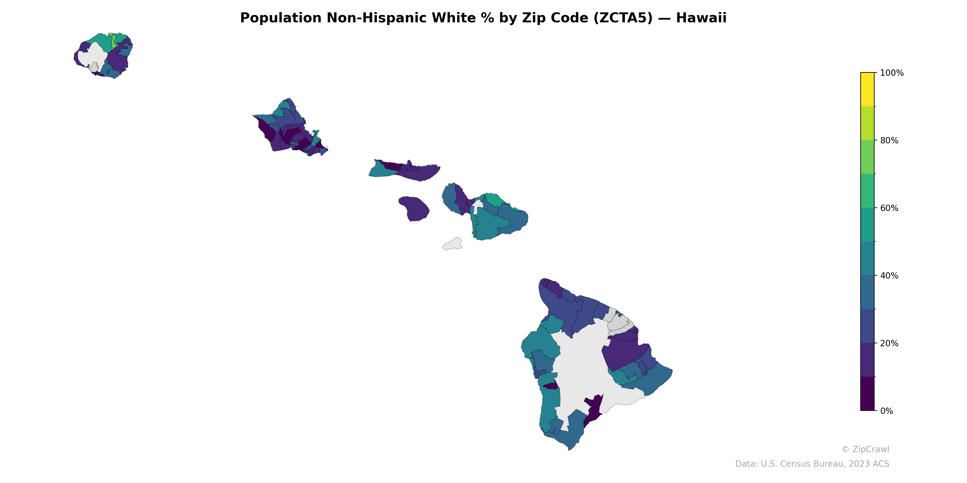 Population Non-Hispanic White % by Zip Code (ZCTA5) — Hawaii