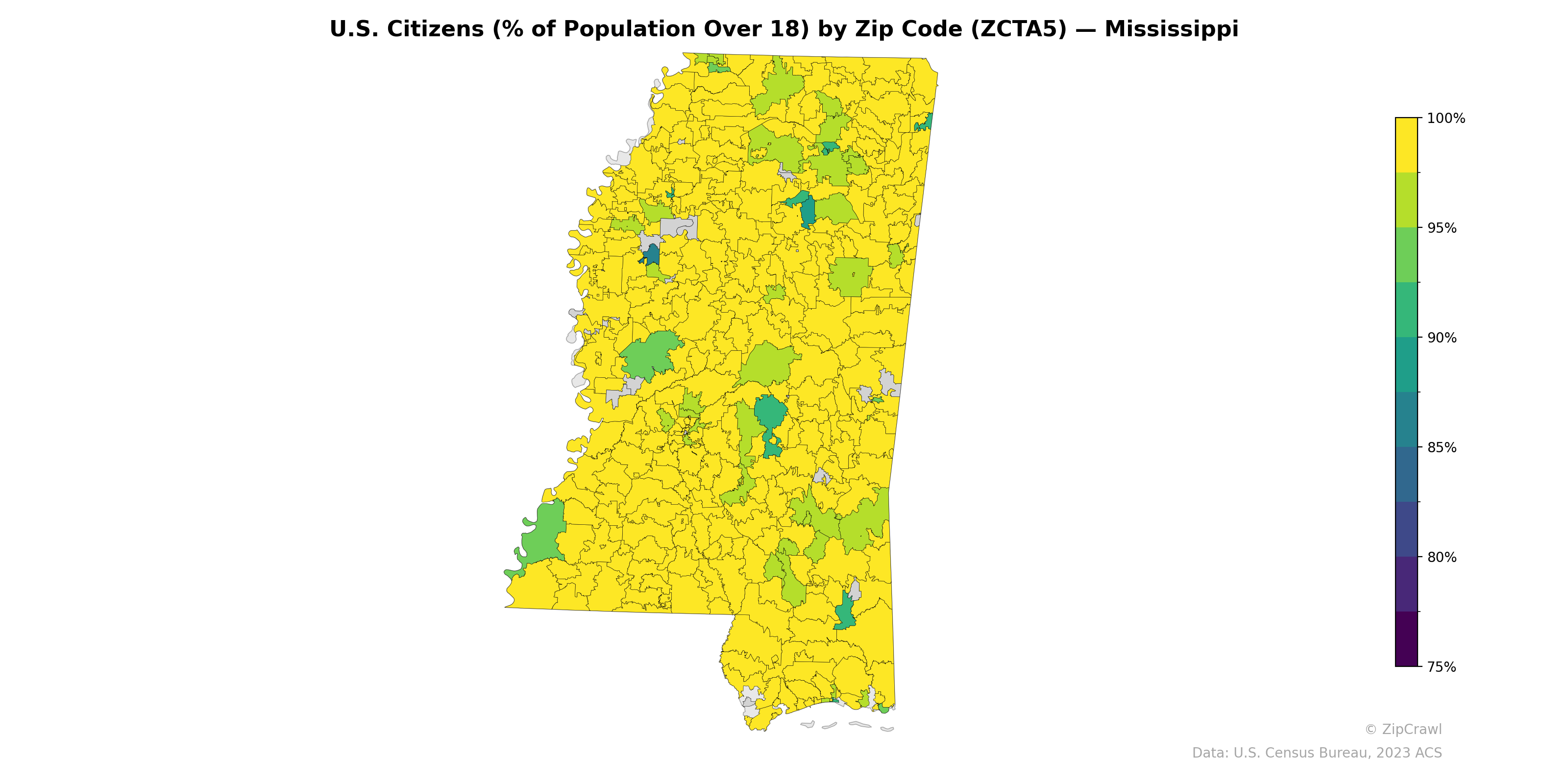 U.S. Citizens (% of Population Over 18) by Zip Code (ZCTA5) — Mississippi