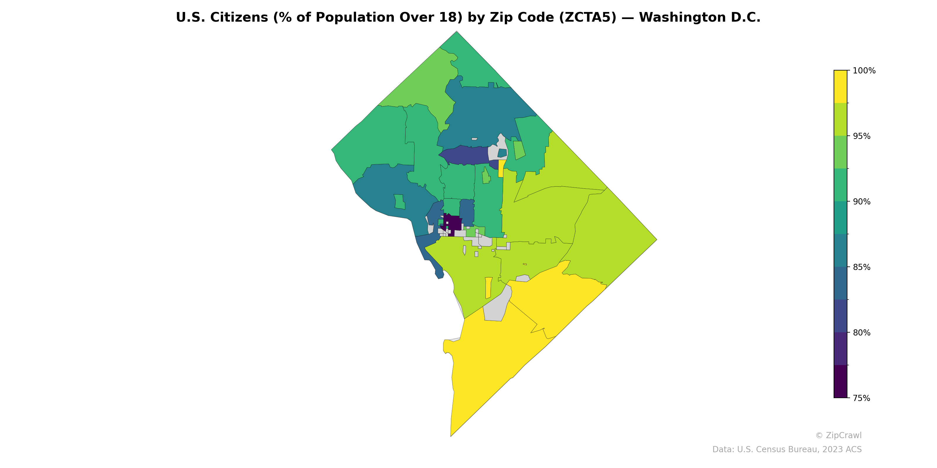 U.S. Citizens (% of Population Over 18) by Zip Code (ZCTA5) — Washington D.C.